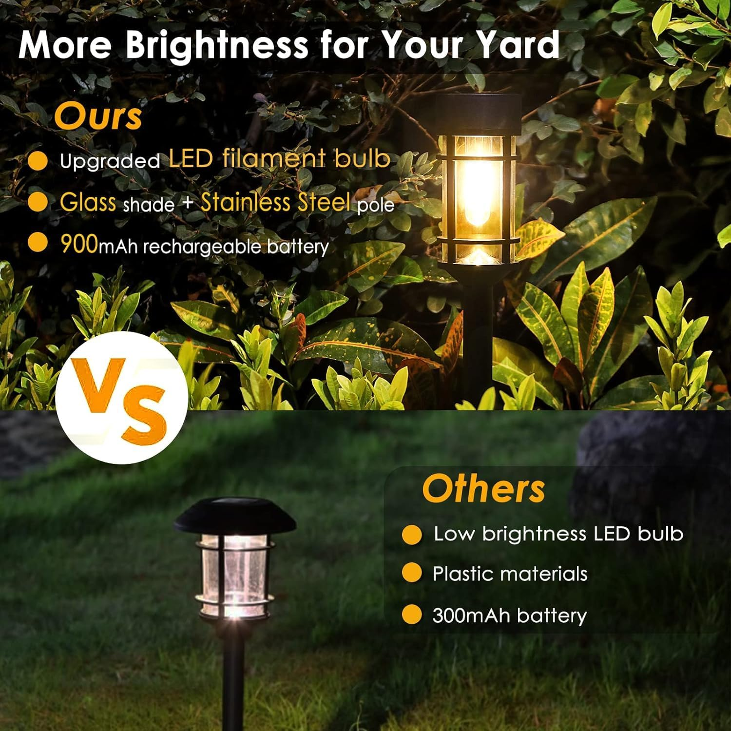 [4PK] Litogo Solar Pathway Lights Outdoor, Solar Outdoor Lights IP 65 Waterproof Decorative Solar Garden Lights, Updated LED Tungsten Filament Bulb Solar Landscape Lights for Yard, Walkway, Driveway image number 2