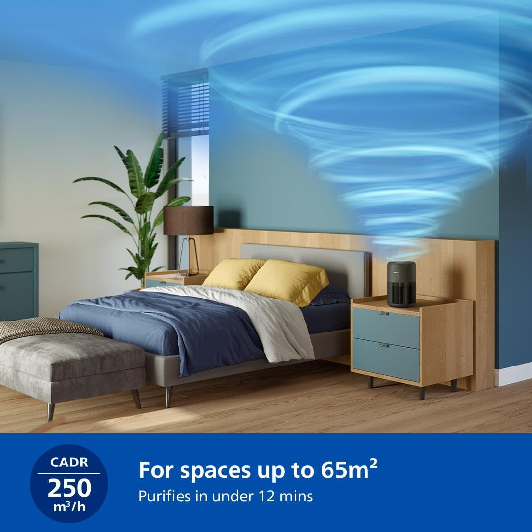 Philips Air Purifier 900 Series, for Allergy Sufferers with HEPA Nanoprotect+Active Carbon Filter, CADR 250M3/H for 65M2, Ultra-Quiet, Intelligent and Energy Efficient Air Purification (AC0951/13)