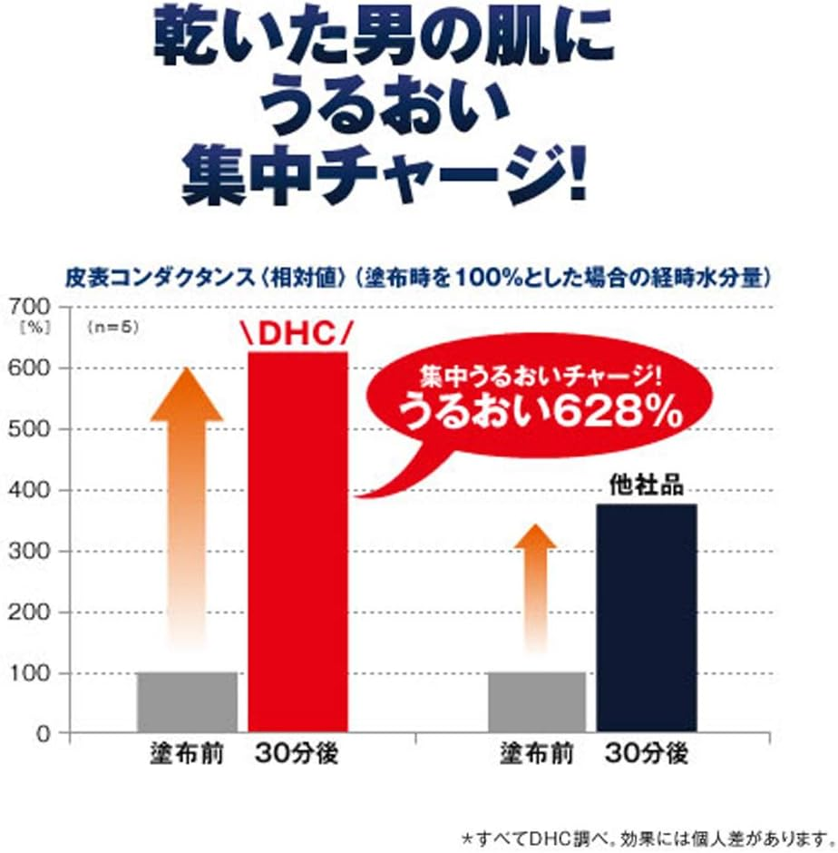 DHC MEN(男性用) ディープモイスチュア フェースマスク 4枚 image number 4
