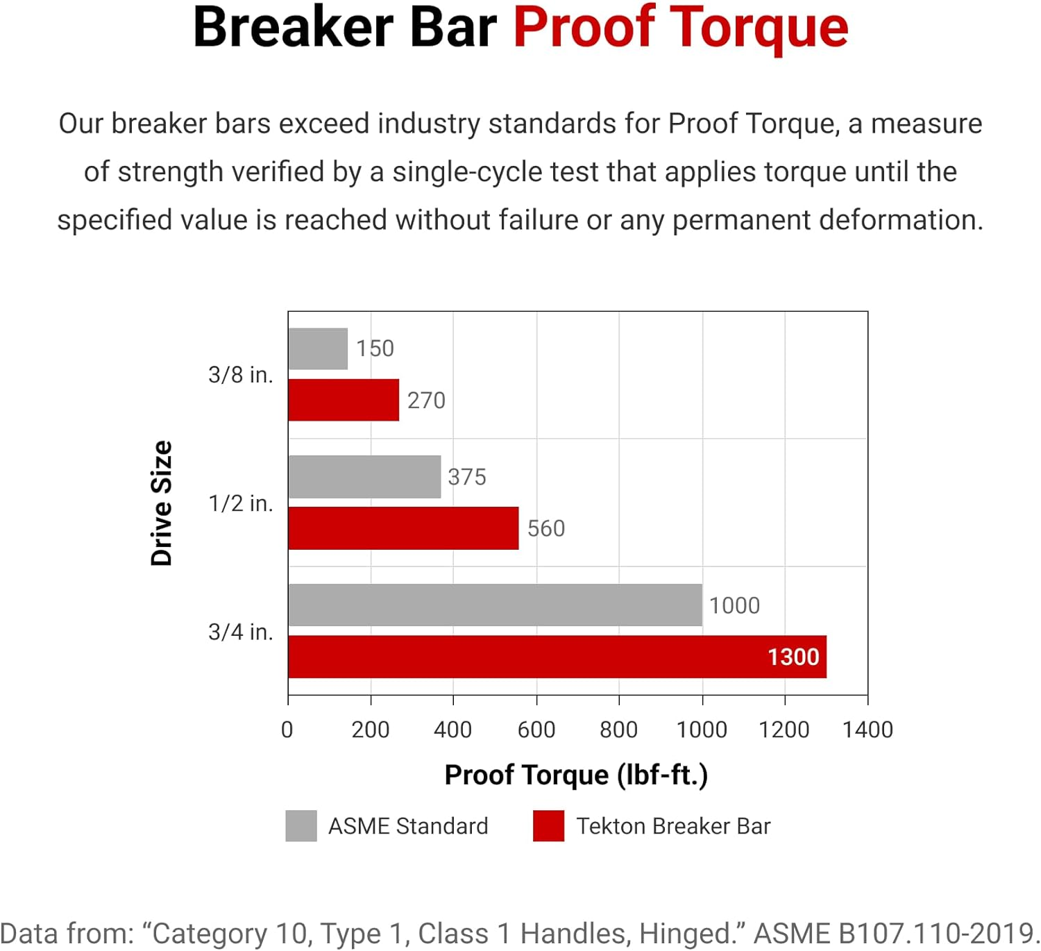 TEKTON 3/4 Inch Drive X 40 Inch Breaker Bar | SBH00340 image number 1