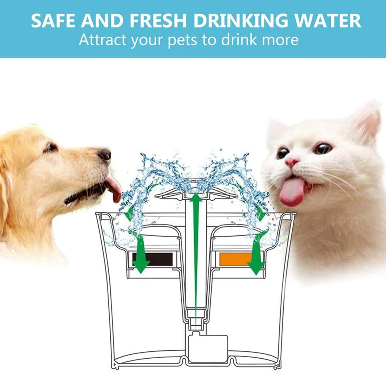 Gekufa Cat Fountain Filter, 8 Peck Triple Action Filter, Triple Effective Replacement Filter, Drinking Fountain Filter Compatible with 3L Flower Pet Water Dispenser Fountain