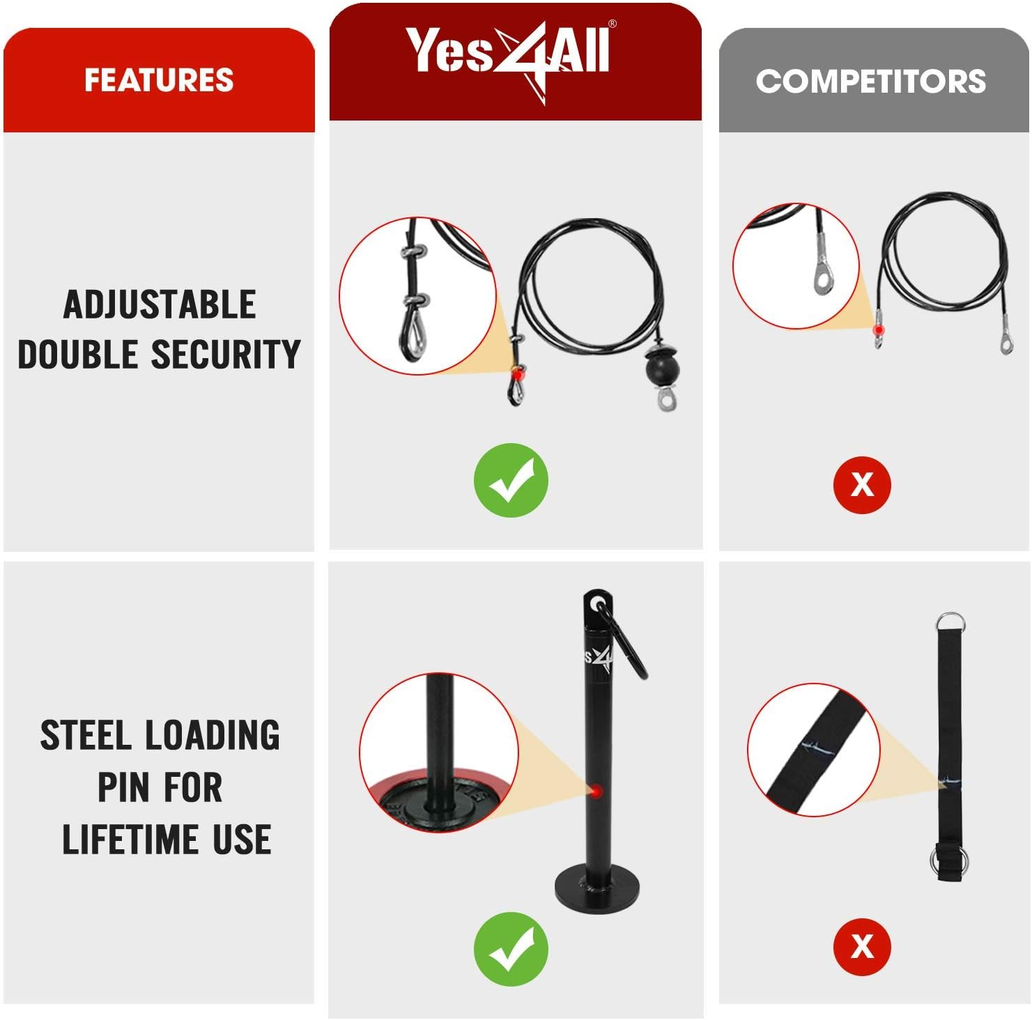 Yes4All Tricep Press down Cable Machine Attachment Set, LAT Pulldown Attachment, Cable Machine Accessories for Home Gym - C. 27 Inch - Red image number 6