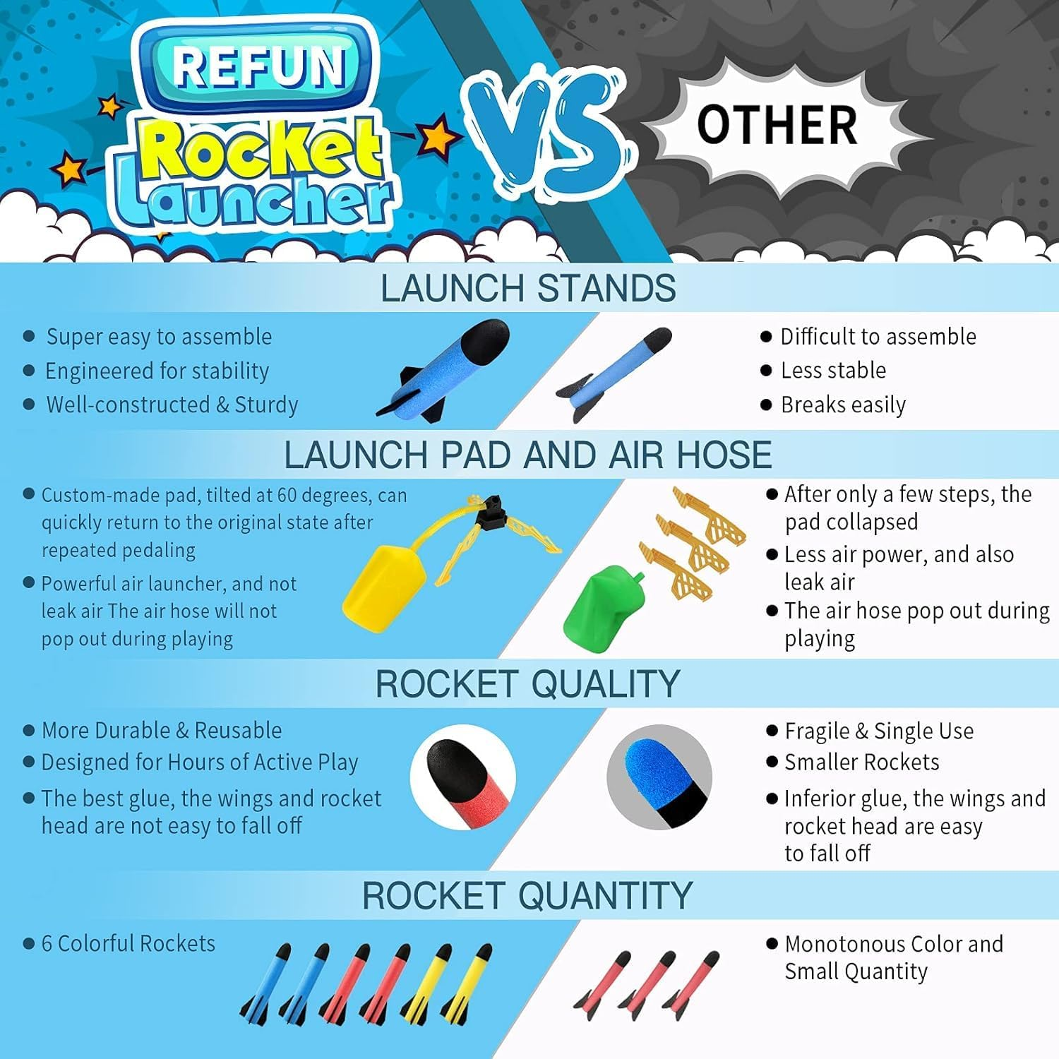 REFUN Rocket Launcher for Kids with 6 Foam Rockets - STEM Boys & Girls Ages 3+ - Christmas Xmas Easter Egg Gifts - Fun Outdoor/Indoor Toy image number 3