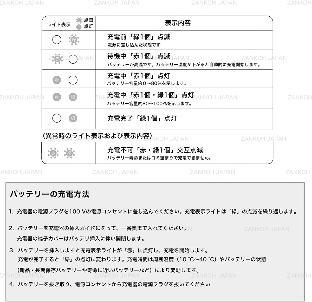 Makita DC18SD Battery Charger for Li-Ion Batteries image number 2