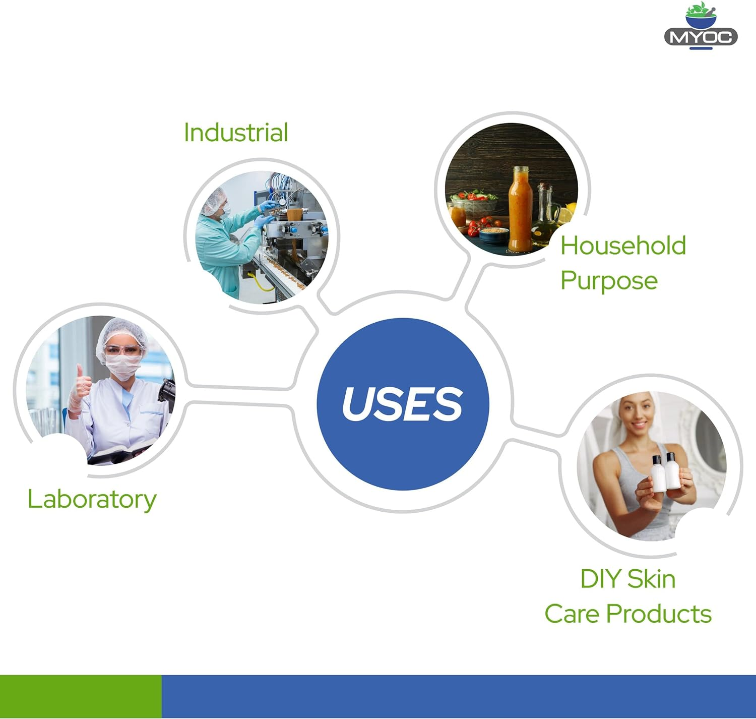 MYOC Disodium EDTA Pure Cosmetic Grade Raw Material White Crystalline Powder for DIY Body Soaps, Hair Shampoo & Conditioner, Facewashes Foam Builder & Cleanser 85Gm image number 1