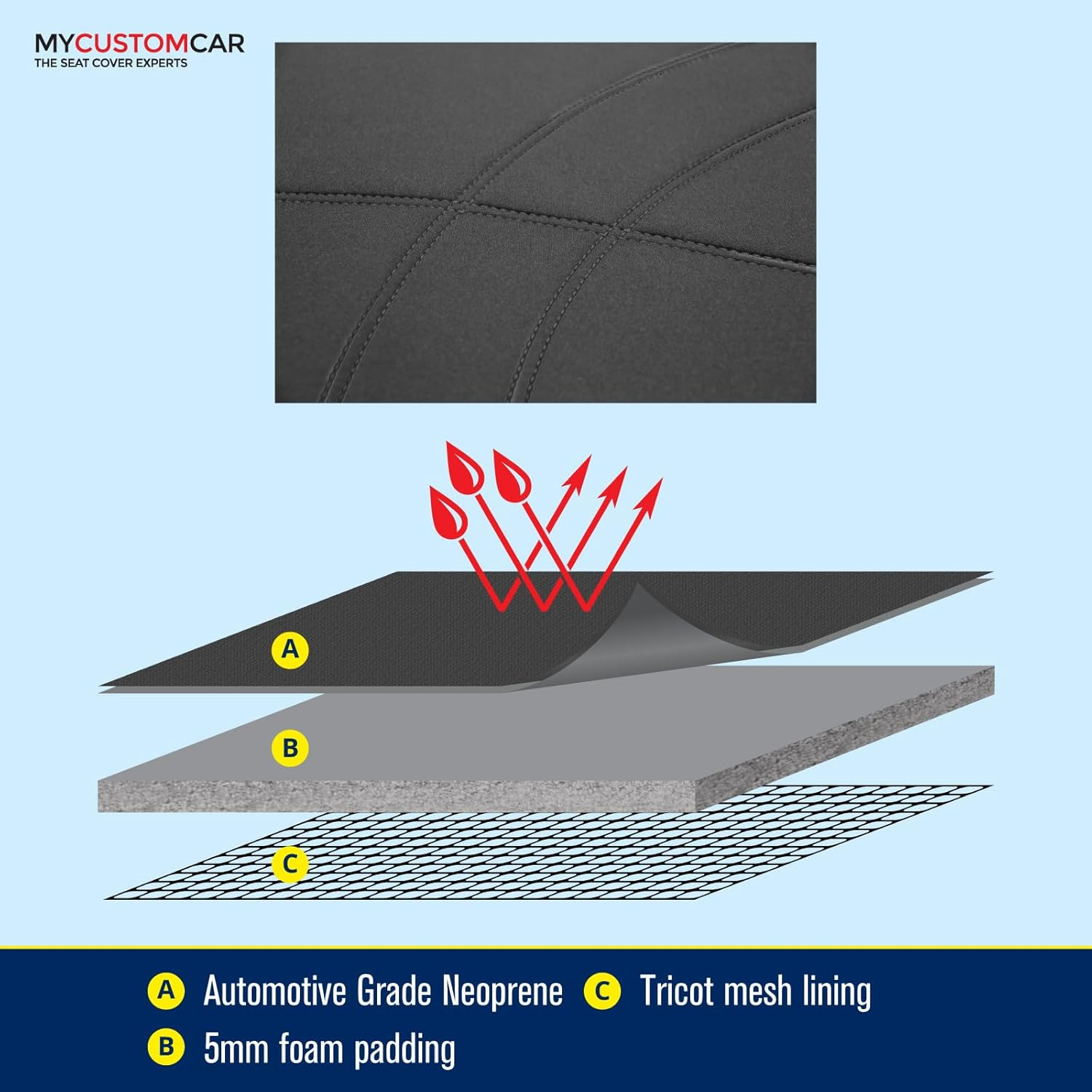 For Mitsubishi Pajero Sport QF QG 2019-On Neoprene Rear (Row 3) Seat Cover Waterproof image number 1