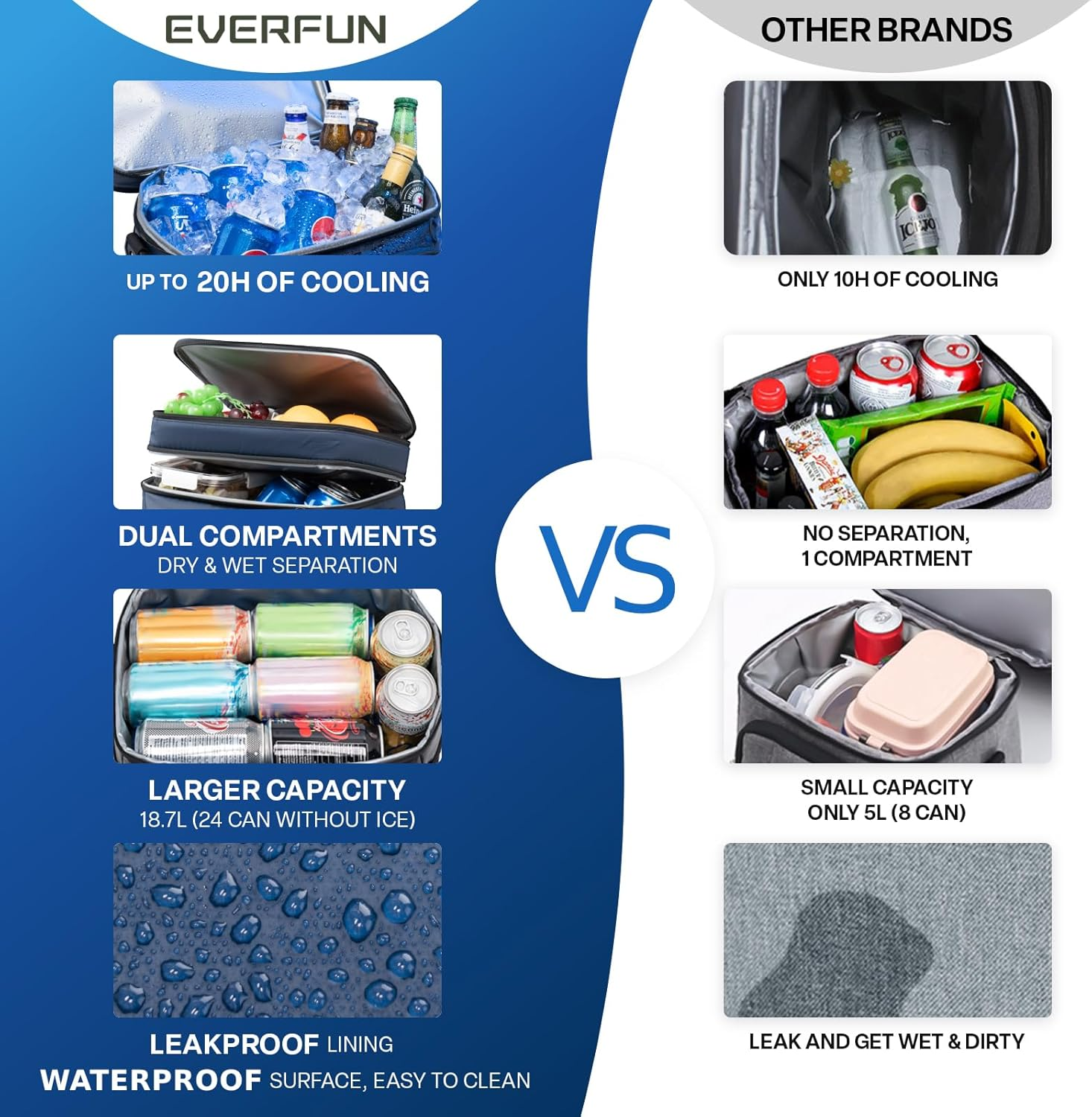 EVERFUN Insulated Cooler Bag Dual Compartments Soft Lunch Bag for Men Women Lunch Box 24 Can Collapsible Waterproof Leak-Proof Lunch Coolers for Work Office image number 3