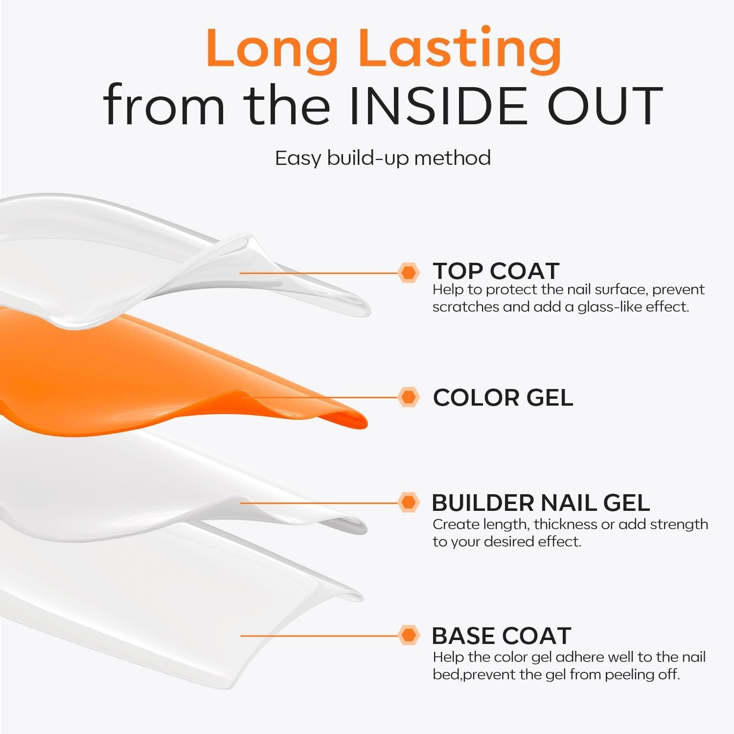 Modelones Builder Nail Gel with Gel Top Coat, 8-In-One Clear Gel Builder Acid Free Top Coat for Nail Thickening Apex Building Nail Extension Shine Finish and Long Lasting, LED Nail Lamp Cured 10Ml image number 5