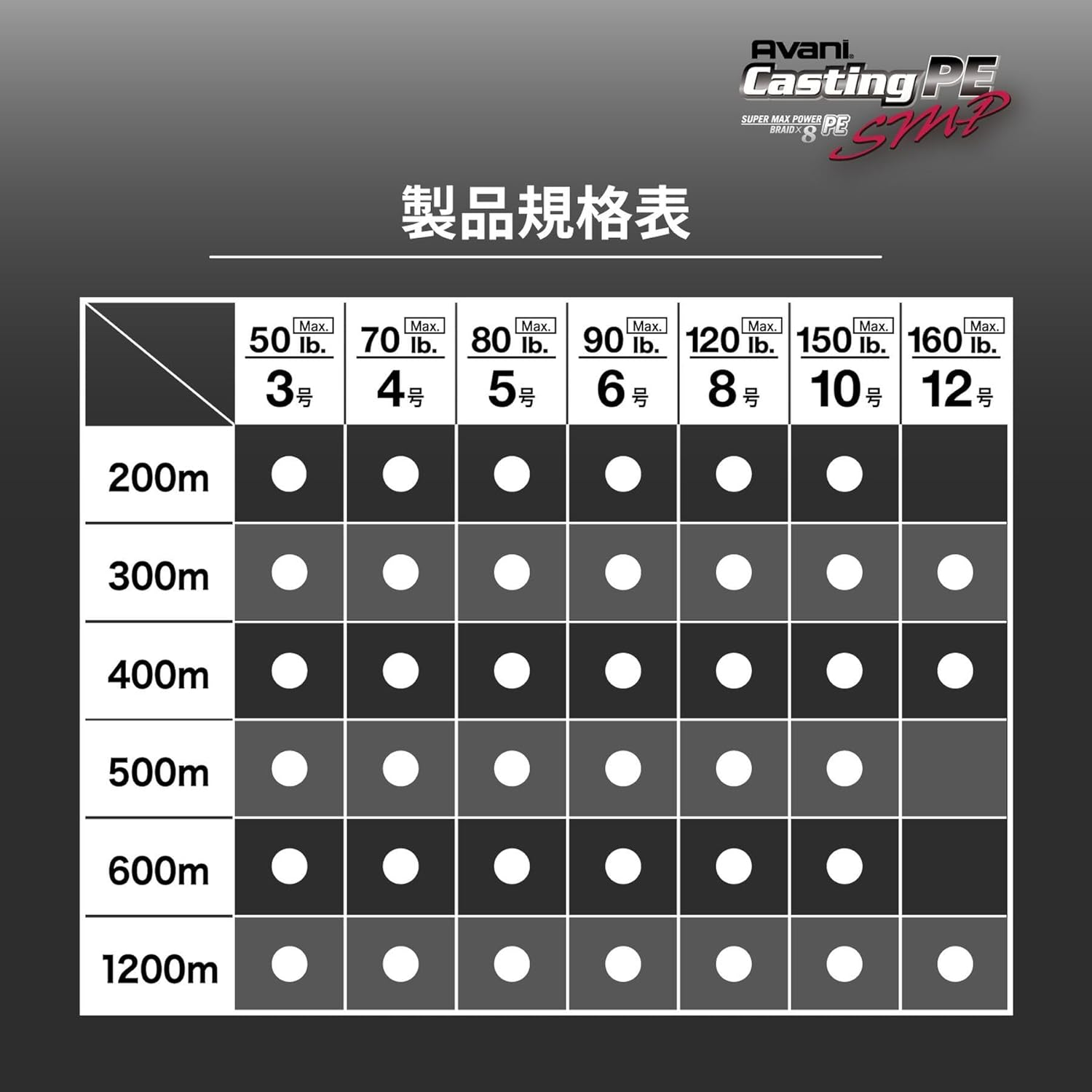 VARIVAS Avani Casting SMP PE image number 5