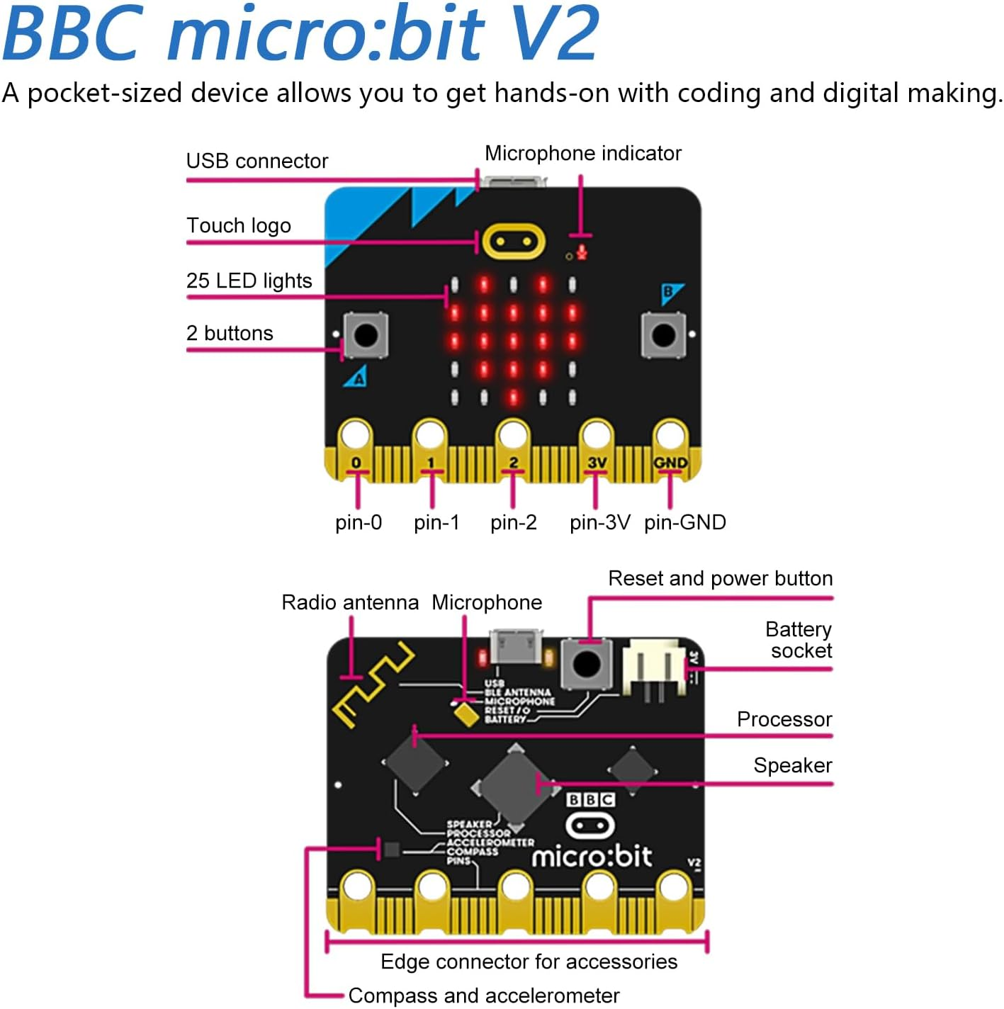 Freenove BBC Micro:Bit V2 Development Board, Blocks and Python Code, Detailed Tutorial, Example Projects image number 5