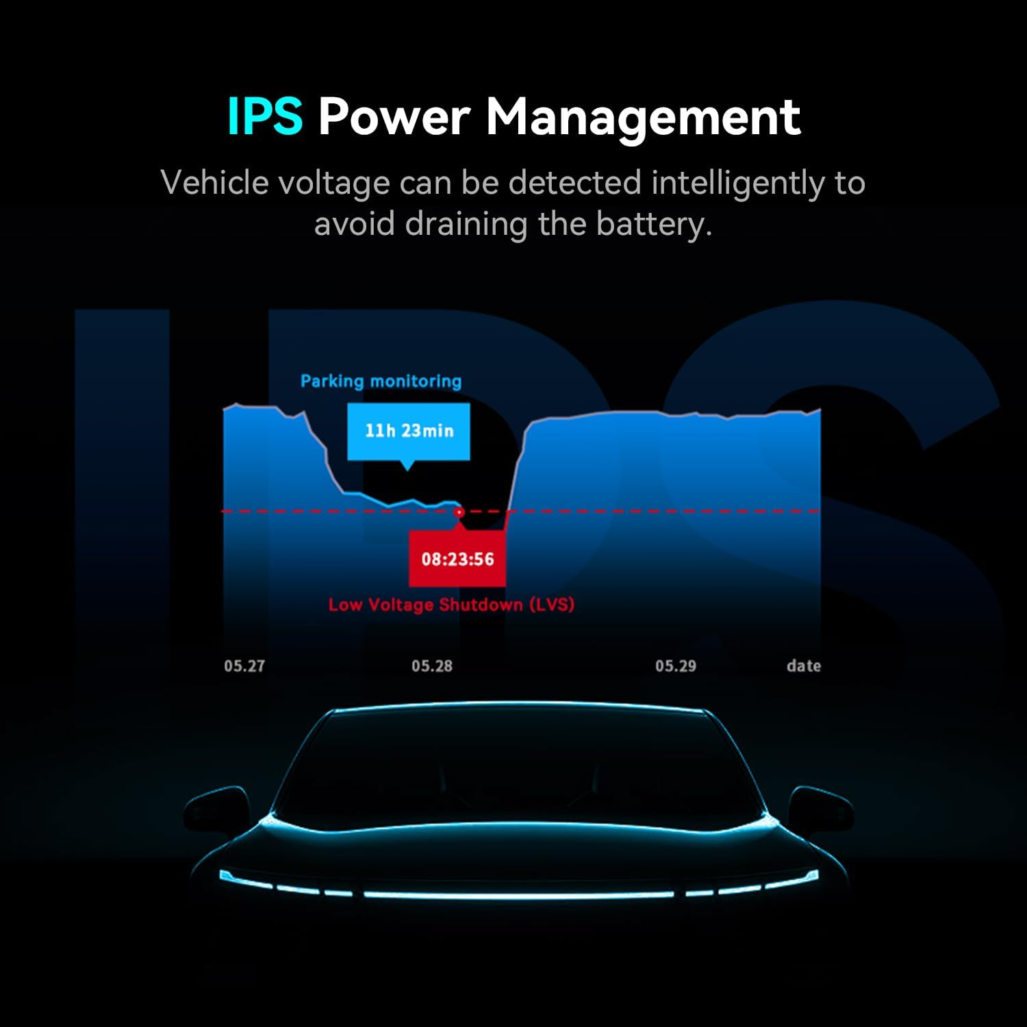 DDPAI Dash Cam Hardwire Kit, Compatible with Z60, Z60 Pro and Z60 &Pi;link Models, Enabling 24 Hours Parking Monitor, 12V/2A to 5V/3A, 3 Meters Long