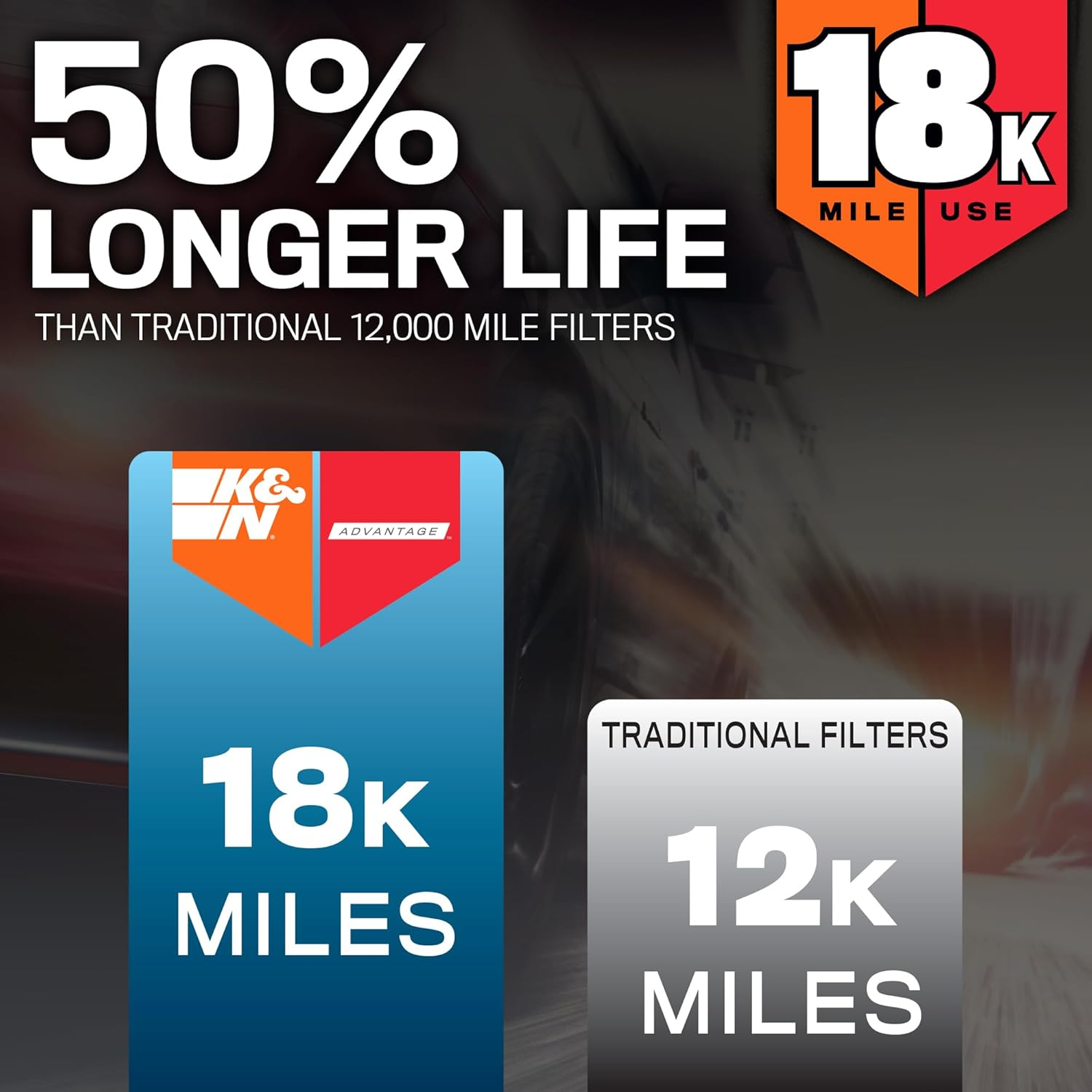 K&N Engine Air Filter: Long Life 18,000 Mile Replacement Air Filter: Compatible with 2012-2104 Honda CR-V L4 2.4L, KNA-2477 image number 4
