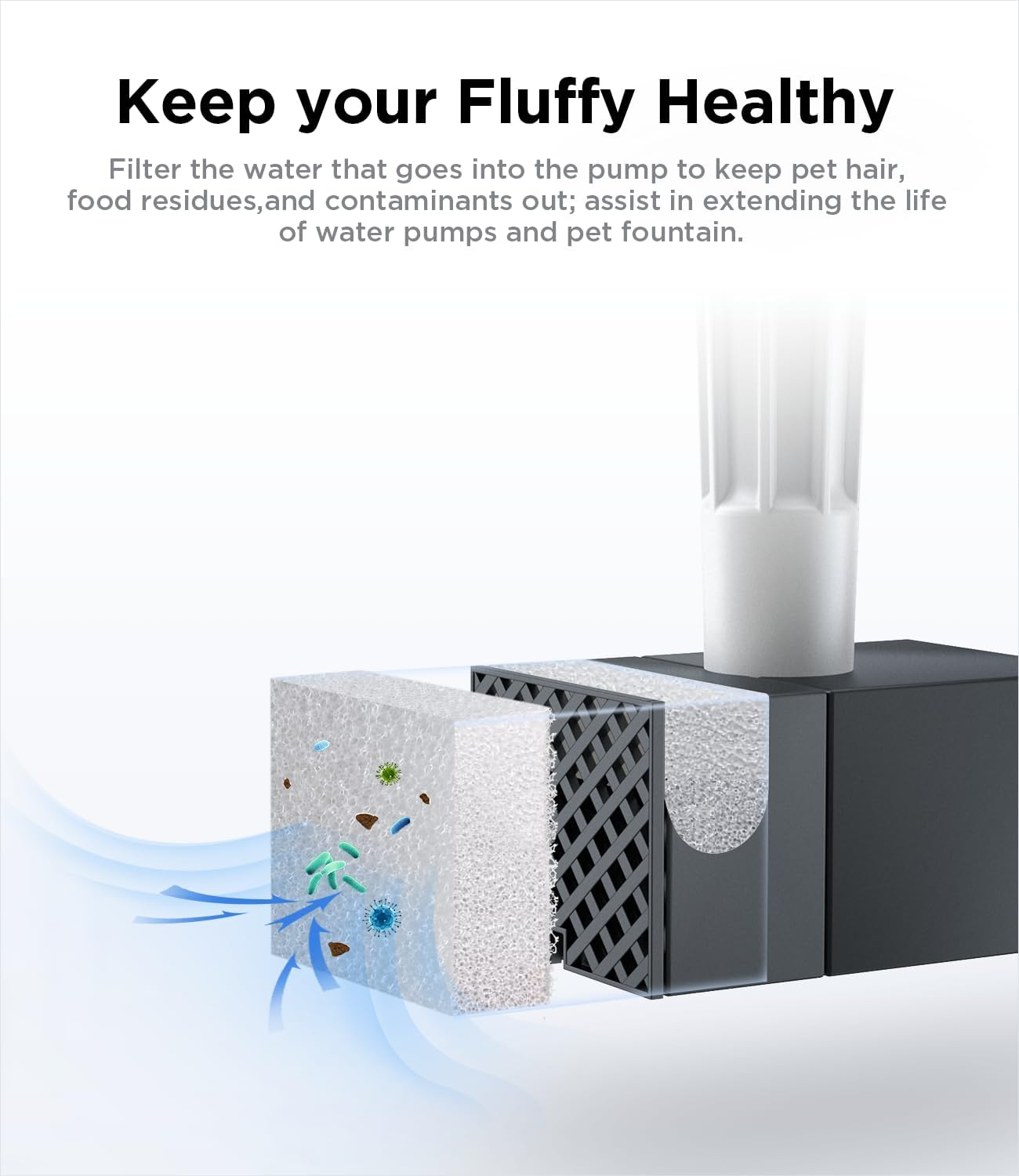 FEELNEEDY 6 Pack Cat Water Fountain Filter & Pump Sponges Replacement for 7L/1.8Gal Dog & Cat Water Fountain image number 4