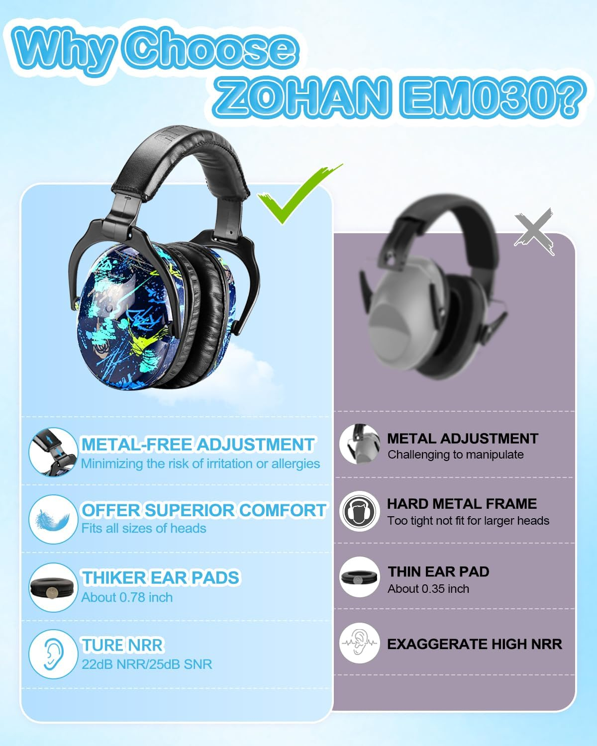 ZOHAN EM030 [Upgraded] Kids Hearing Protection Safety Earmuffs | Adjustable Ear Defenders Fit for Toddlers, Children and Young Teens
