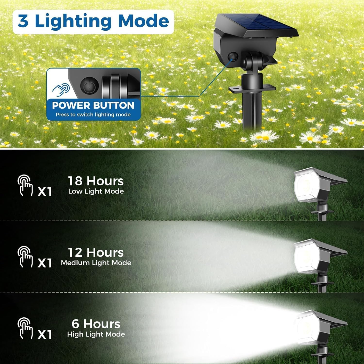 [4PK] Litogo Solar Spot Lights Outdoor, Solar Spotlights Outdoor Waterproof 2-In-1 Auto On/Off Solar Landscape Lighting for outside Yard Wall Garden Pathway image number 4