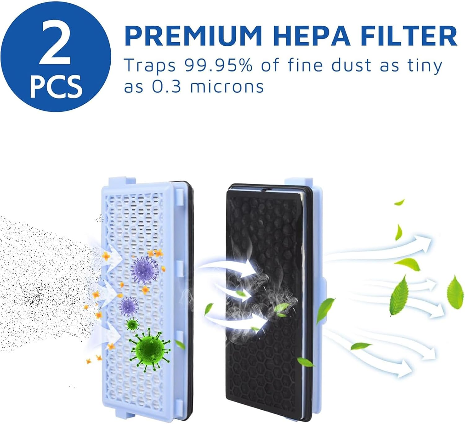 Zosylala Replacement HEPA Airclean Filters Compatible with Miele Vacuum Cleaner - Fits S4, S5, S6, S8, Complete C2, C3, Compact C1, C2 - SF-HA 50 Replacement Filters(2-Pack)