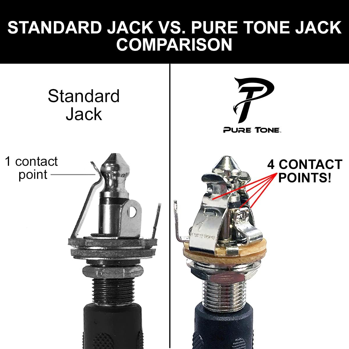 Pure Tone Full-Contact Output Jack for Guitar/Bass, with Mounting Hardware image number 2