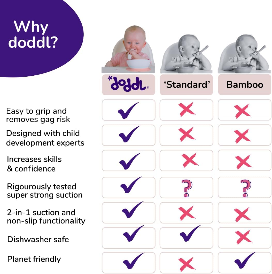 Doddl Baby Spoon and Fork, Cutlery Set for Babies 6+ Months, Learn to Self-Feed. Helps Weaning (Aqua), 3 Count (Pack of 1) image number 6