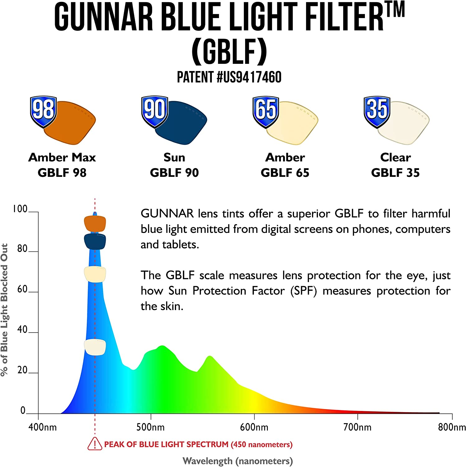 Gunnar INTERCEPT Blue-Light Block INT-00101 Unisex Eyeglasses
