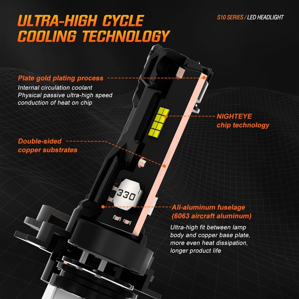 NIGHTEYE H7 LED Headlight Bulb 22,000LM 80W Upgraded Brightness Perfect Beam Pattern 12V IP68 Waterproof Plug and Play, Pack of 2 image number 5