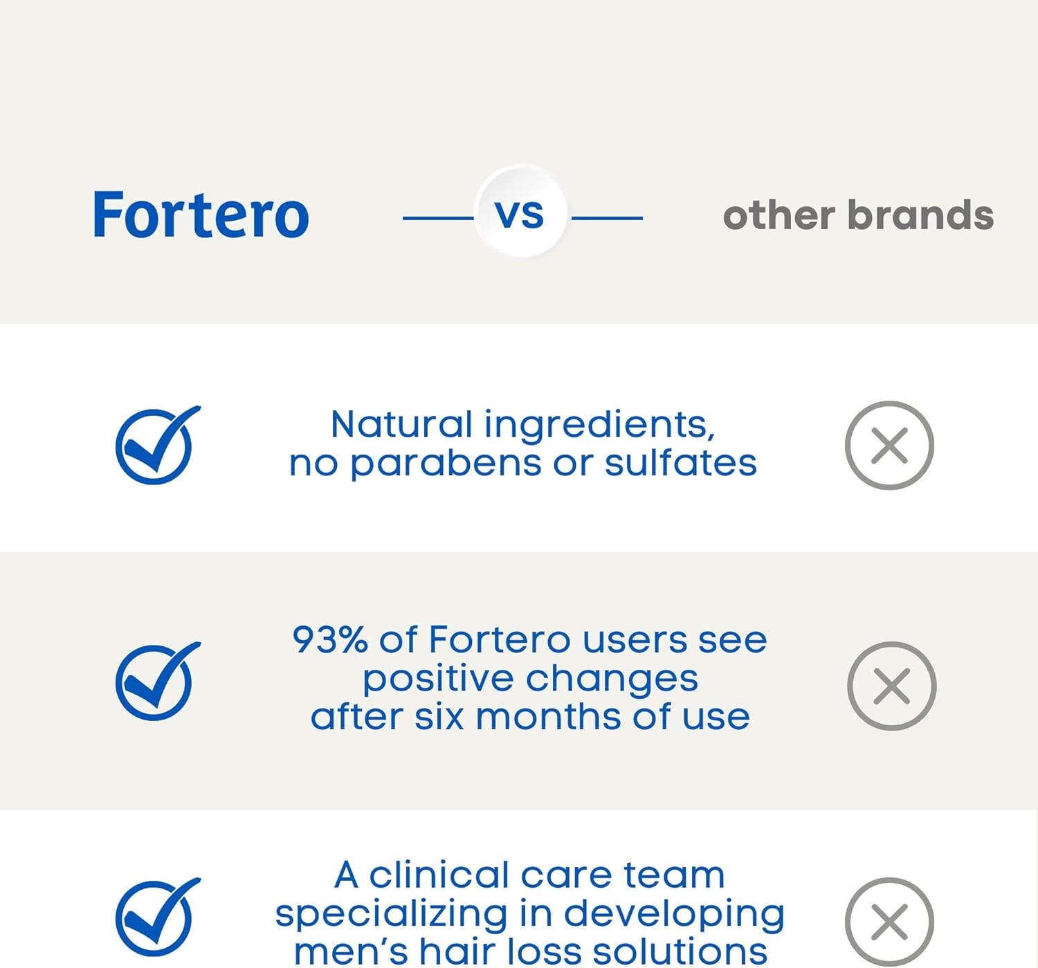 Fortero Hair Growth Conditioner - Hair Thickening Products for Women & Men &ndash; Hydrate Hair and Scalp, Promote Hair Growth - Sulfate Free, for All Hair Types (3 Pack) image number 2