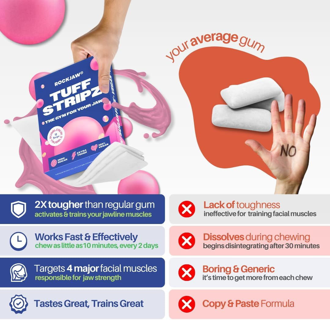 ROCKJAW&reg; Tuff Stripz | Semi-Tough Chewing Gum | Sugar-Free Jaw Exerciser for Beginners | Bubblegum Trubble | 10 Packs, 120 Stripz | 2 Month Supply image number 3