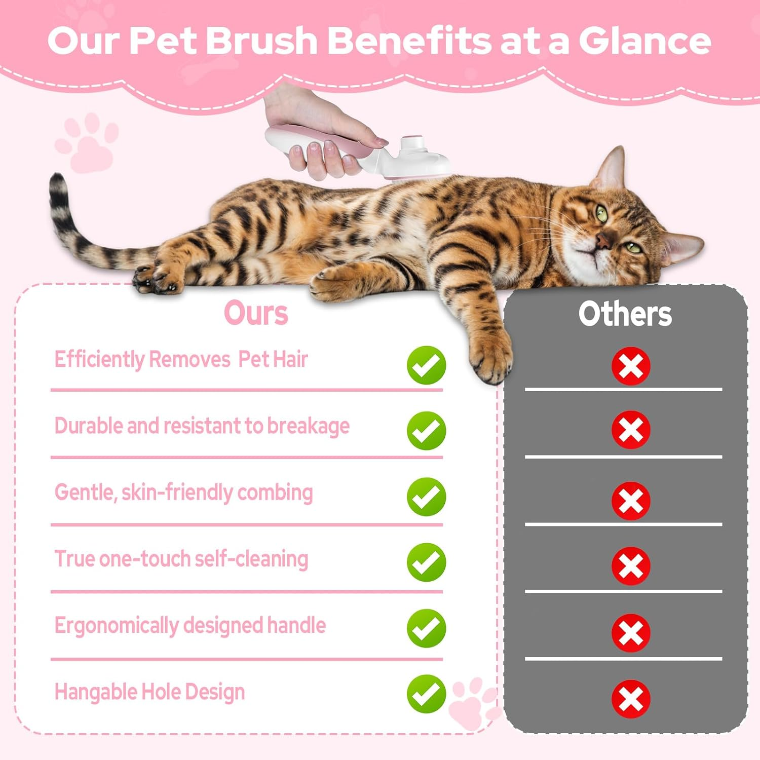 Zivacate Cat Brush Dog Brush, Self-Cleaning Slicker Brush, Dog Comb Fur Brush Dog Gently Removes Undercoat, Massage Grooming Brush for Medium and Long Hair Dogs Cats - Pink/White image number 3