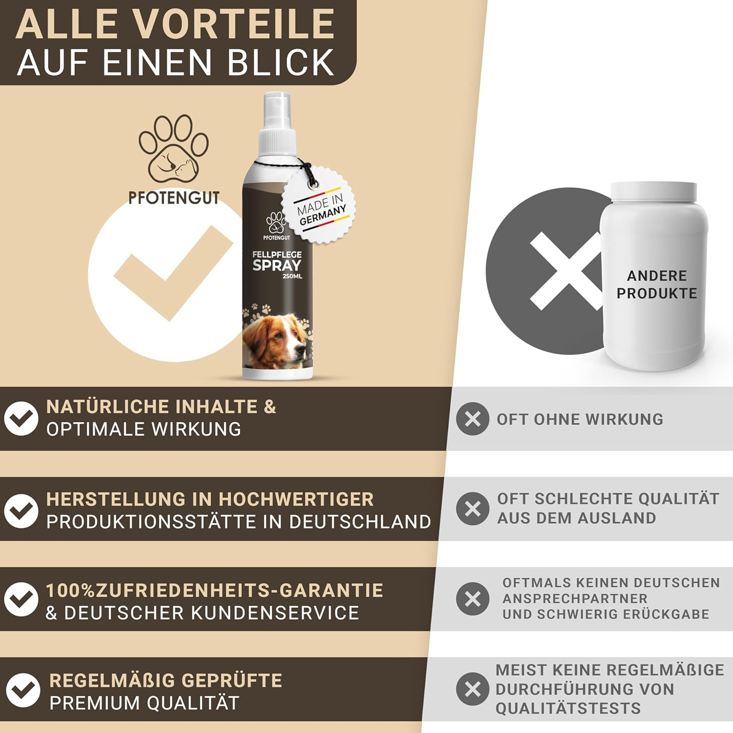 PFOTENGUT&reg; Dog Grooming Spray [250 Ml] - Veterinarian-Developed Care and Detangling Spray for Silky Shiny Coat [Suitable for All Dogs] - with Jojoba Oil and Chamomile image number 5