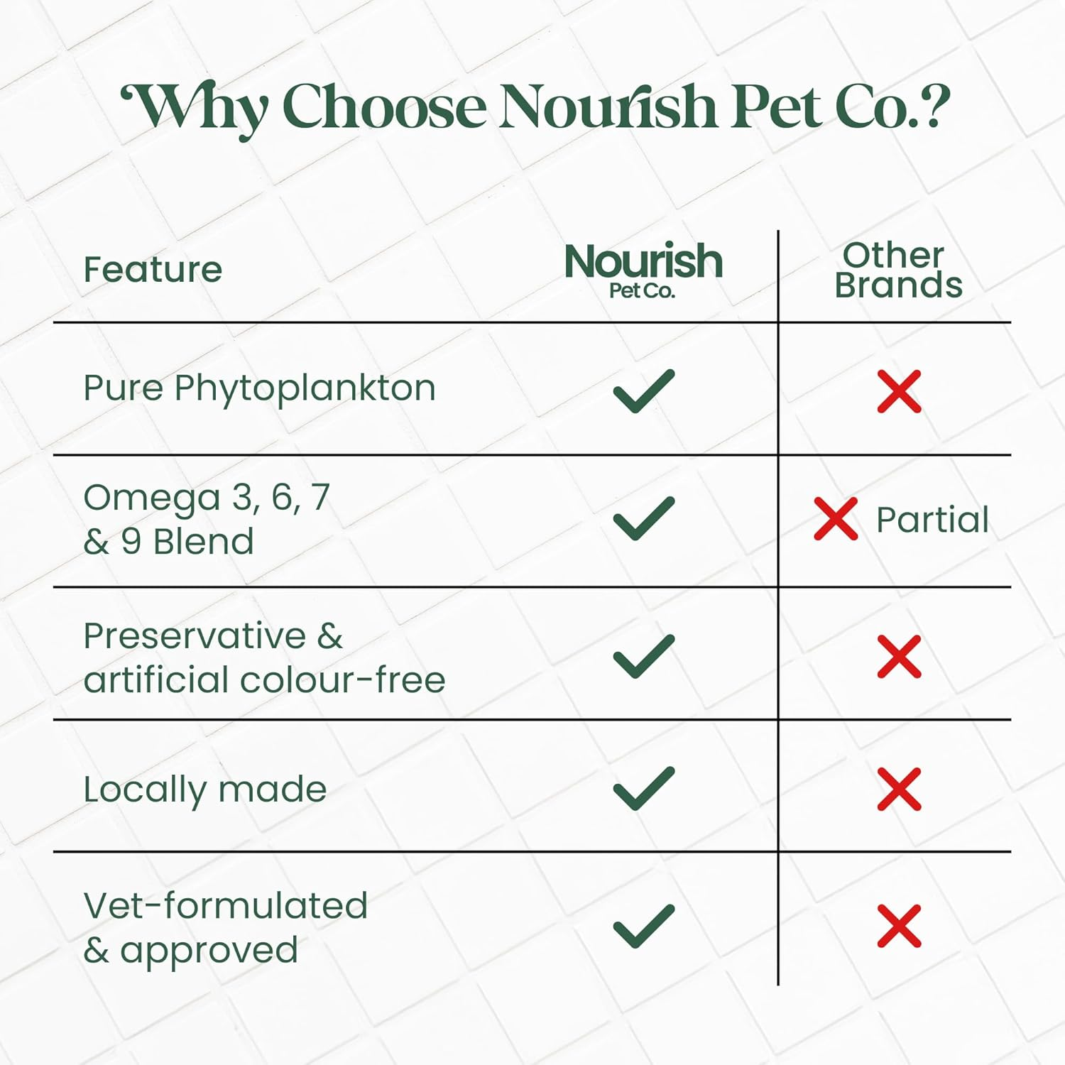 Nourish Pet Co. Phytoplankton Omega & Multi for Dogs & Cats - the Ultimate Wholefood Supplement for Overall Health & Vitality image number 1