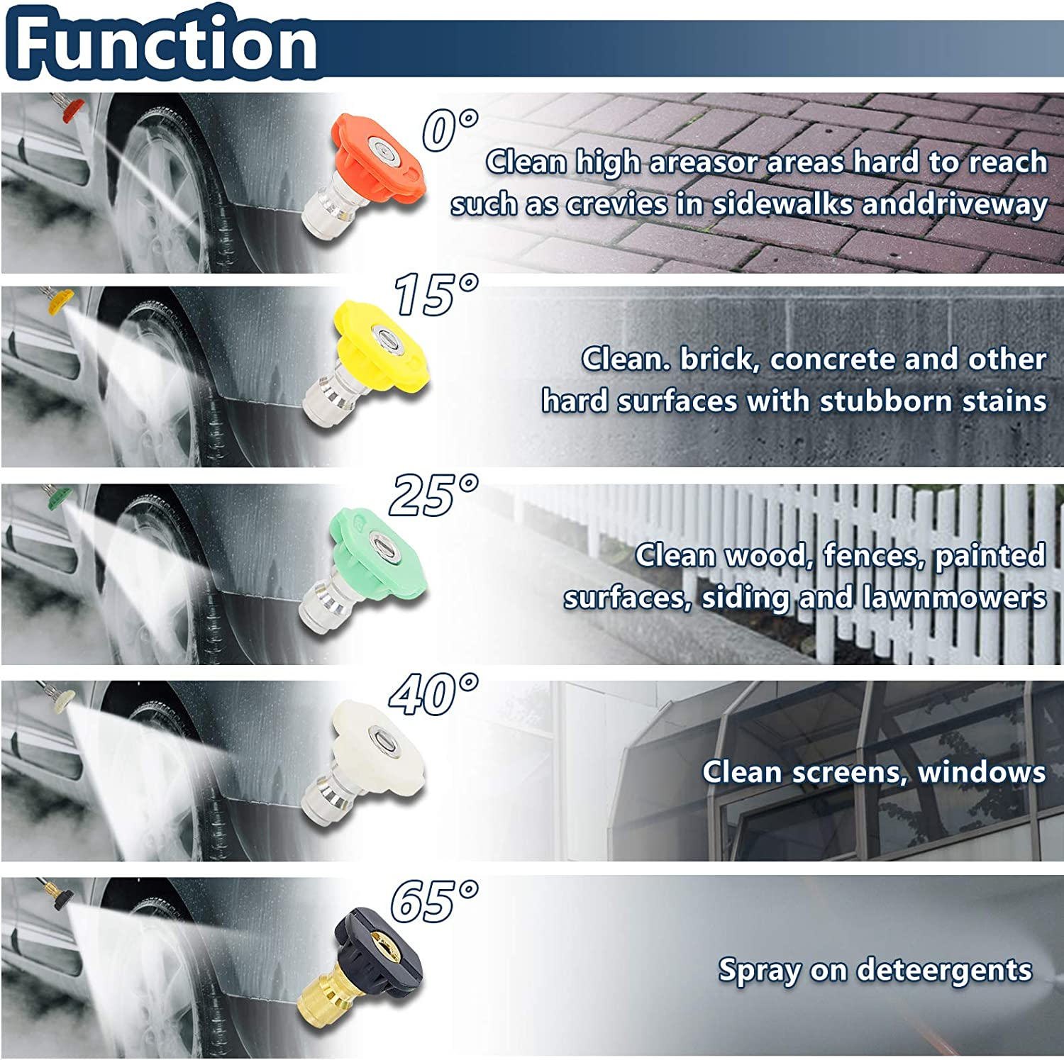 High Pressure Washer Gun M22 14 Mm Car Wash Gun Spray Fitting Nozzle Tip 5 Pcs 4000 PSI Hot and Cold Water Replacement for Car Cleaning image number 1