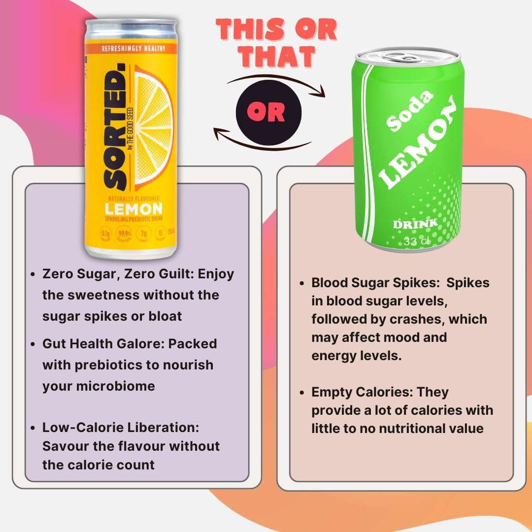 SORTED. Lemon Prebiotic Soft Drink | Boosts Gut Health | High-Fibre, 99.9% Sugar-Free, Low Carb, Low Calories | 12X250Ml Cans image number 1