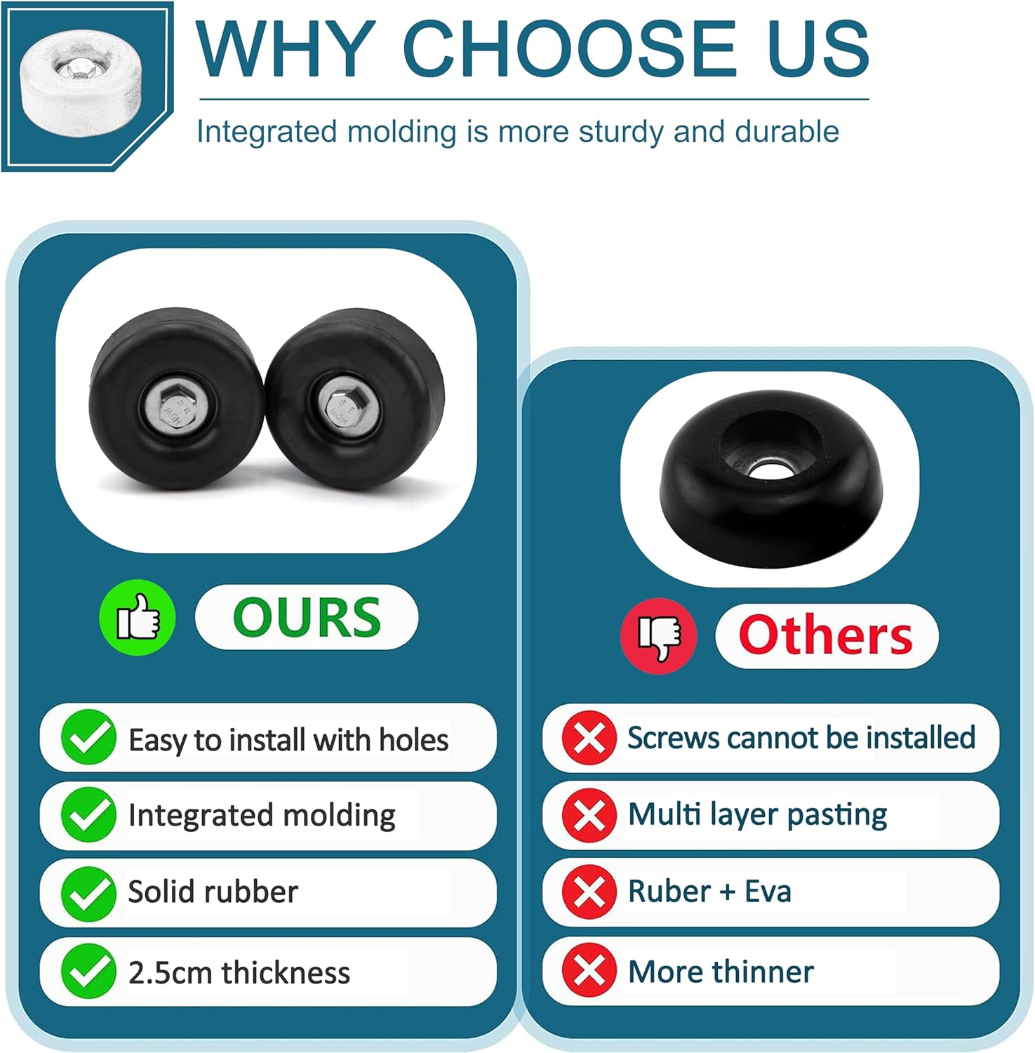 Round Rubber Trailer Bumpers, 2.5 Inches, Door Ramp Stop with Hardware, 4 Pack image number 4