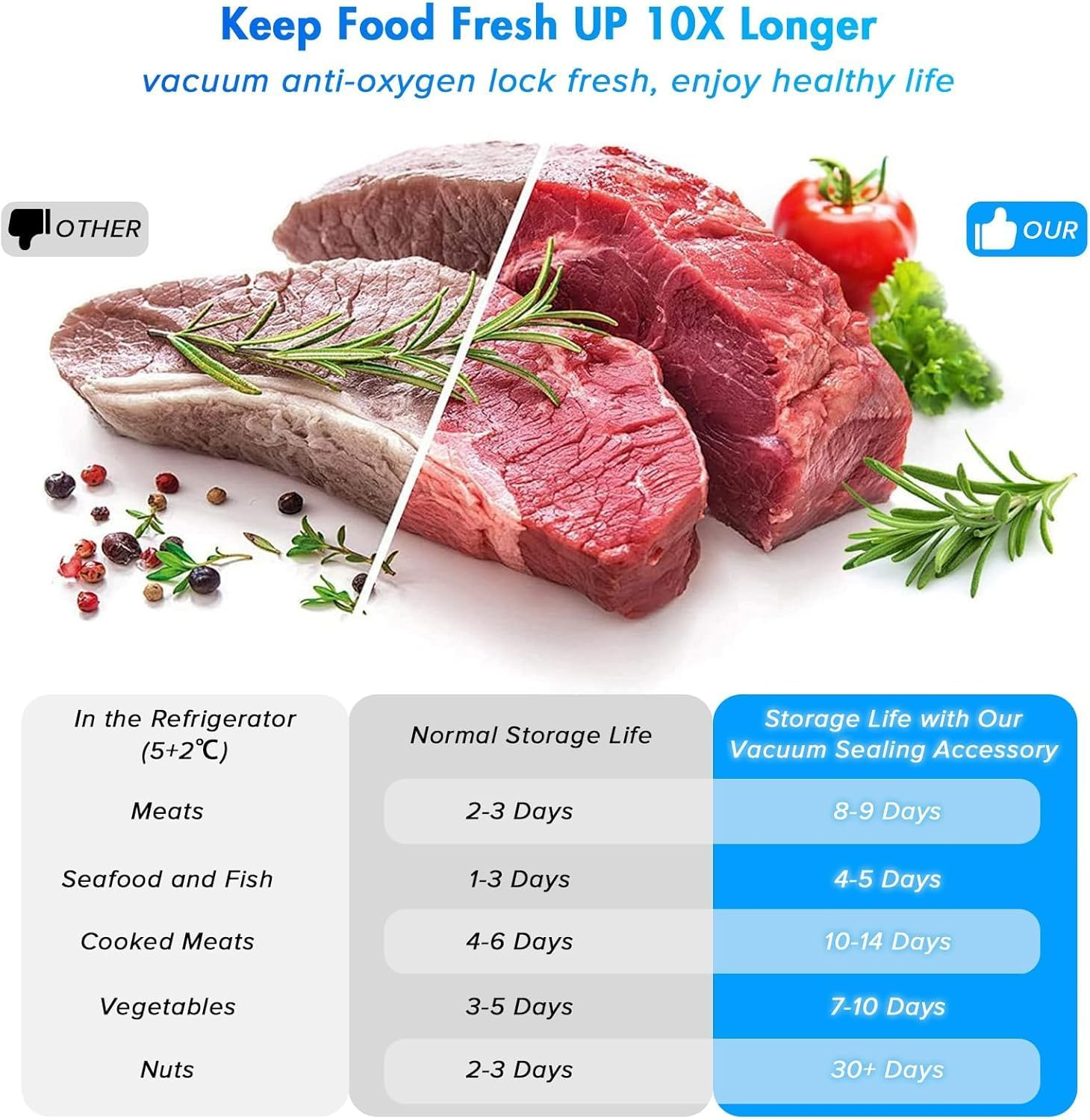 Yakiter Vacuum Sealer Machine, 6-In-1 Automatic Sealing Food Saver Machine with 30Pcs Sealing Bags, Dry & Moist Sealing Modes, Built-In Cutter,For Food Fresh and Storage (Grey) image number 1