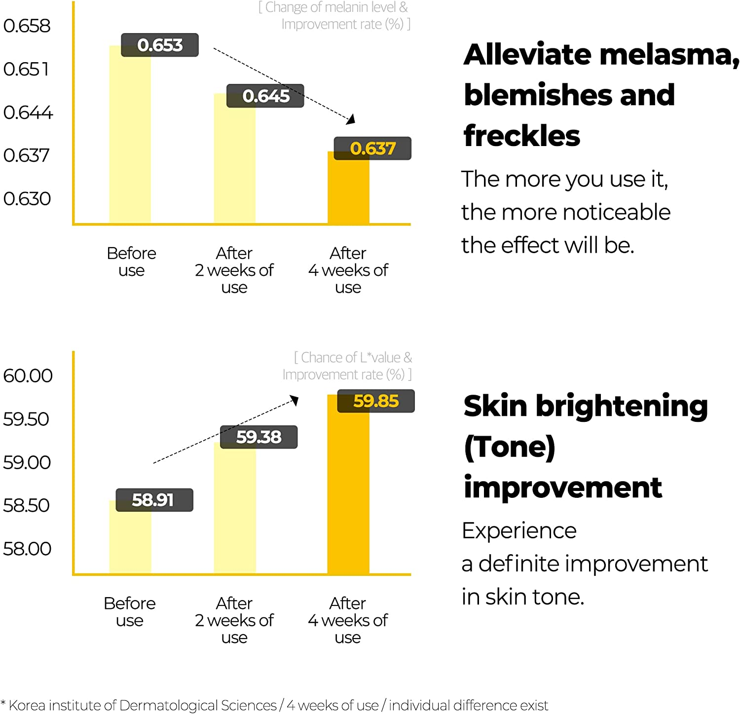 SOME by MI Yuja Niacin Blemish Care Serum image number 1