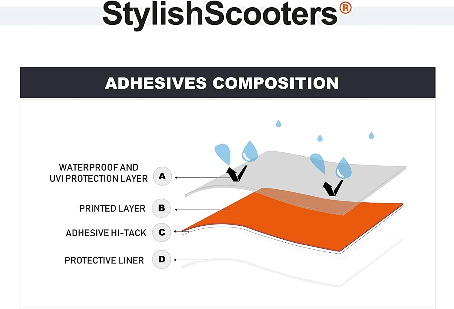 Sticker for Smartgyro Electric Scooter Model (Sport Blue 2) (Scooter Not Included) image number 1