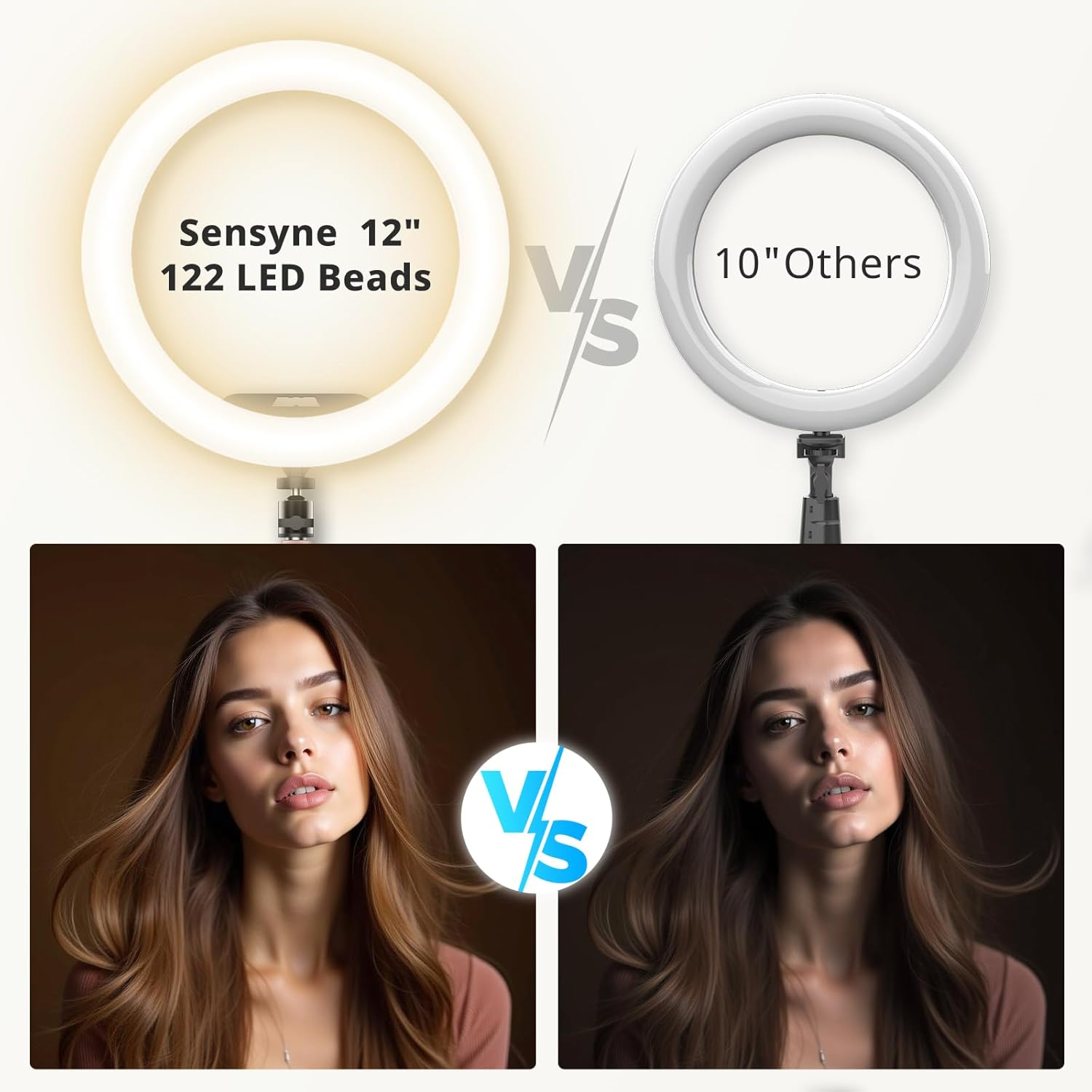 Sensyne 12" Desk Ring Light with Stand and Phone Holder, Overhead Phone Mount for Video Recording, Zoom Meeting, Live Streaming, Tiktok, Youtube，Compatible with Iphone, Android, Cameras image number 1