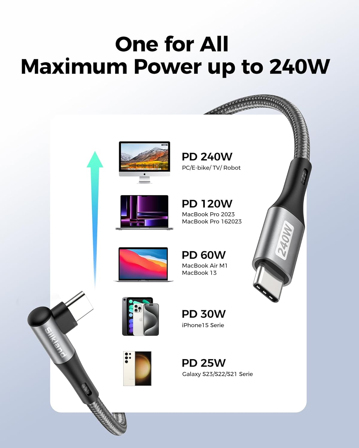 Silkland 240W Short USB C to USB C Cable (0.3M, 2Pack), Right Angle USB C Fast Charging Cable, Braided Type C Charger Cord for PD3.1, 100W, Compatible with Iphone 17/16, Macbook, Pixel, Samsung image number 1