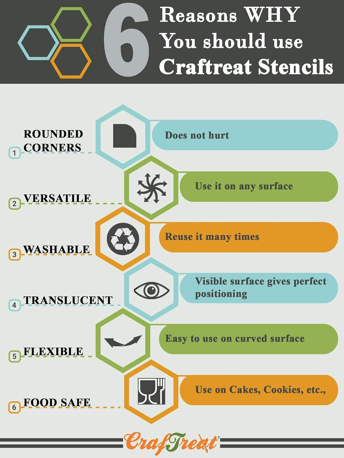 Craftreat Mandala Wall Art Stencils for Painting Large Pattern - Mandala Design - 12X12 Inches - Reusable DIY Art and Craft Supplies - Vintage Rangoli Stencil for Furniture Painting & Home Decor image number 2