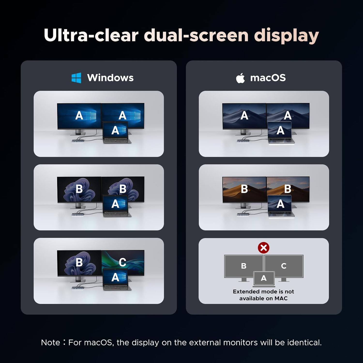 UGREEN USB C Docking Station Dual Monitor, Revodok Pro 2102 (10-In-1) Dock with 4K@60Hz HDMI Display, Type A&C 3.2 Ports, SD/TF Card Reader, PD 100W Charging, Gigabit Ethernet Adapter for PC Laptop image number 4