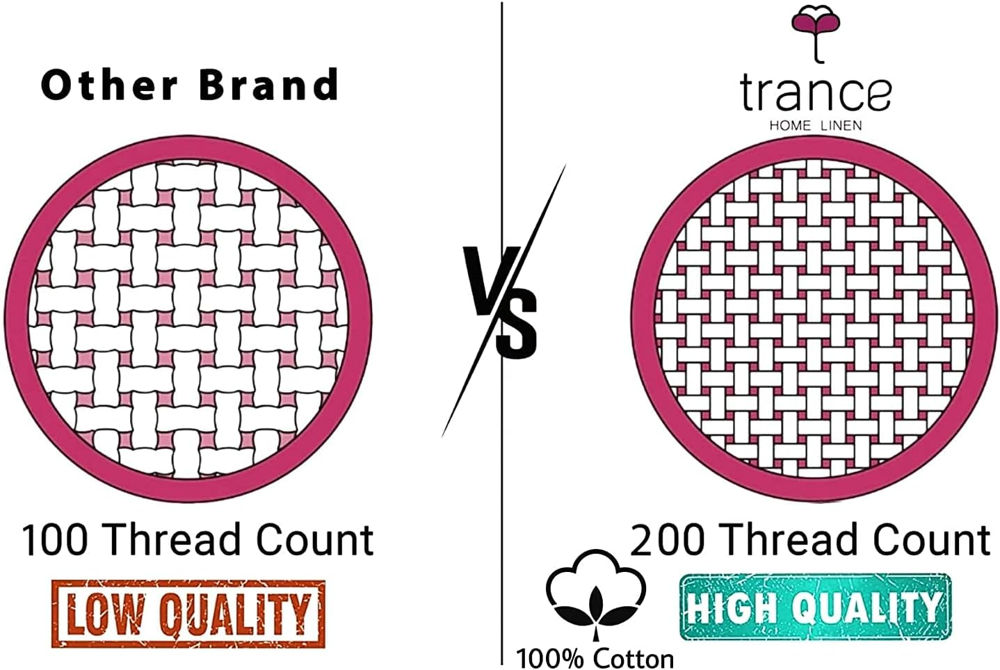 Trance Home Linen 200TC 100% Cotton Queen Size Printed Bedsheet | Bedding Set of Queen Size Flat Bed Cover with 2 Pillow Covers (86X104 Inch | 7.1Ft X 8.6Ft - Damask Forest Green)