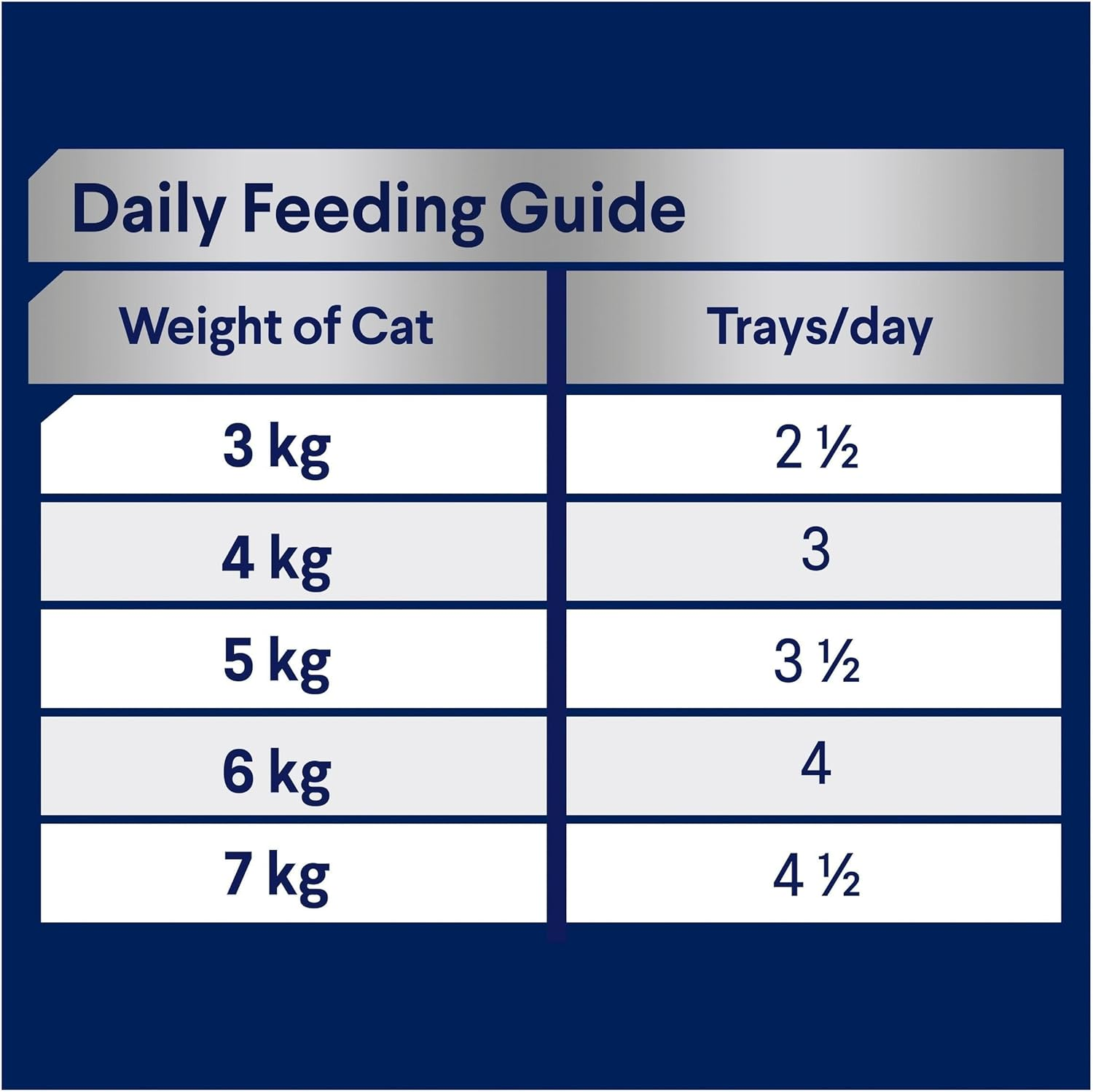 ADVANCE CAT ADULT CHICKEN LIVER MED 85G 7PK(292527)(OM7) image number 4