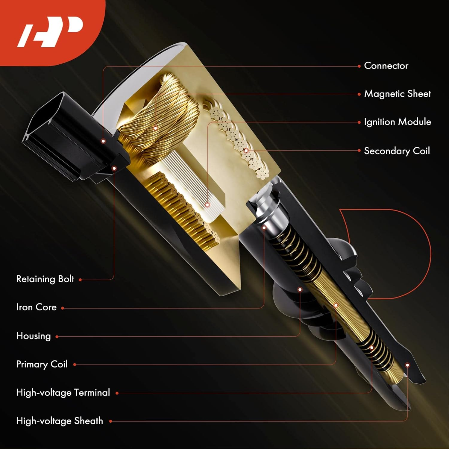 A-Premium Ignition Coils Pack for Volvo C30 2007-2013 C70 S40 S60 V50 V70 XC70 2.4L 2.5L 5-PC Set image number 1