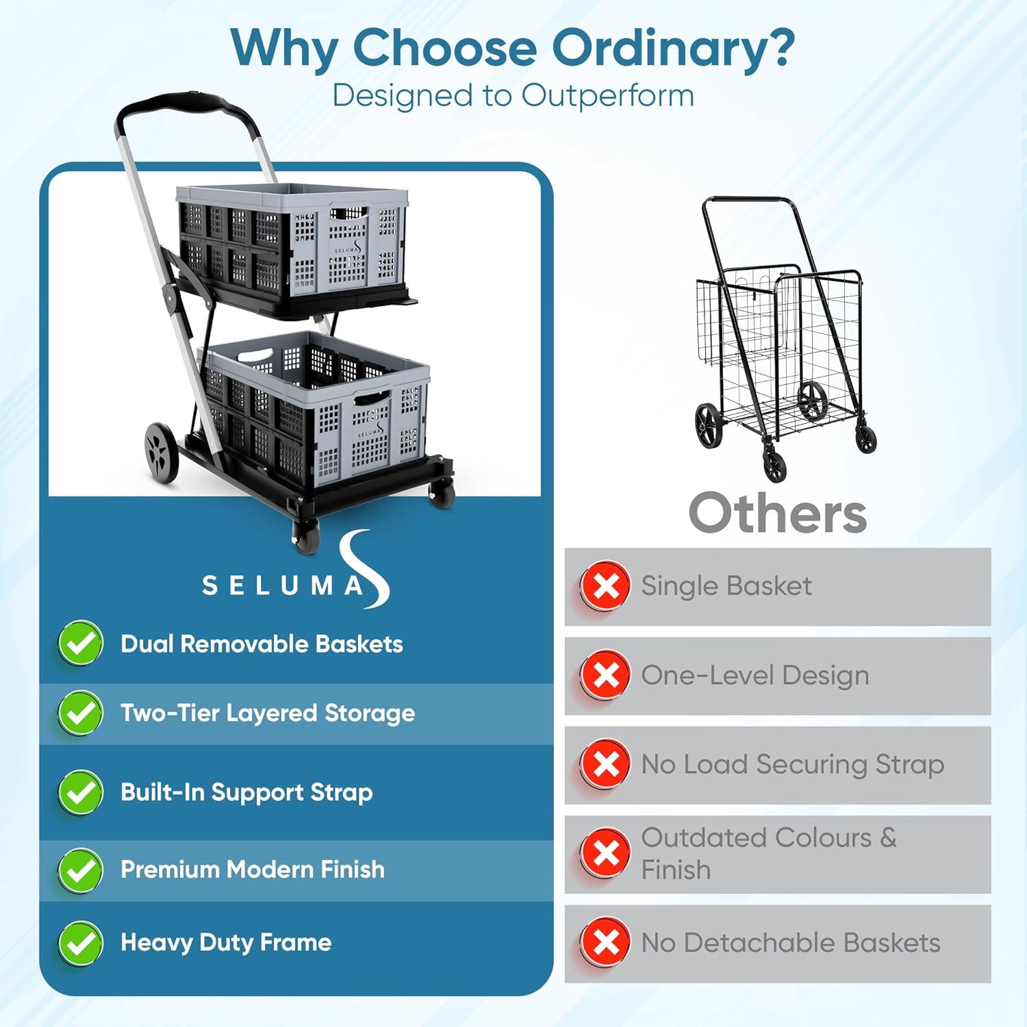 SELUMA Folding Trolley - Grocery Cart, Shopping Trolley with Wheels, Heavy Duty - Outdoor/Office Collapsible Push Trolly. image number 1
