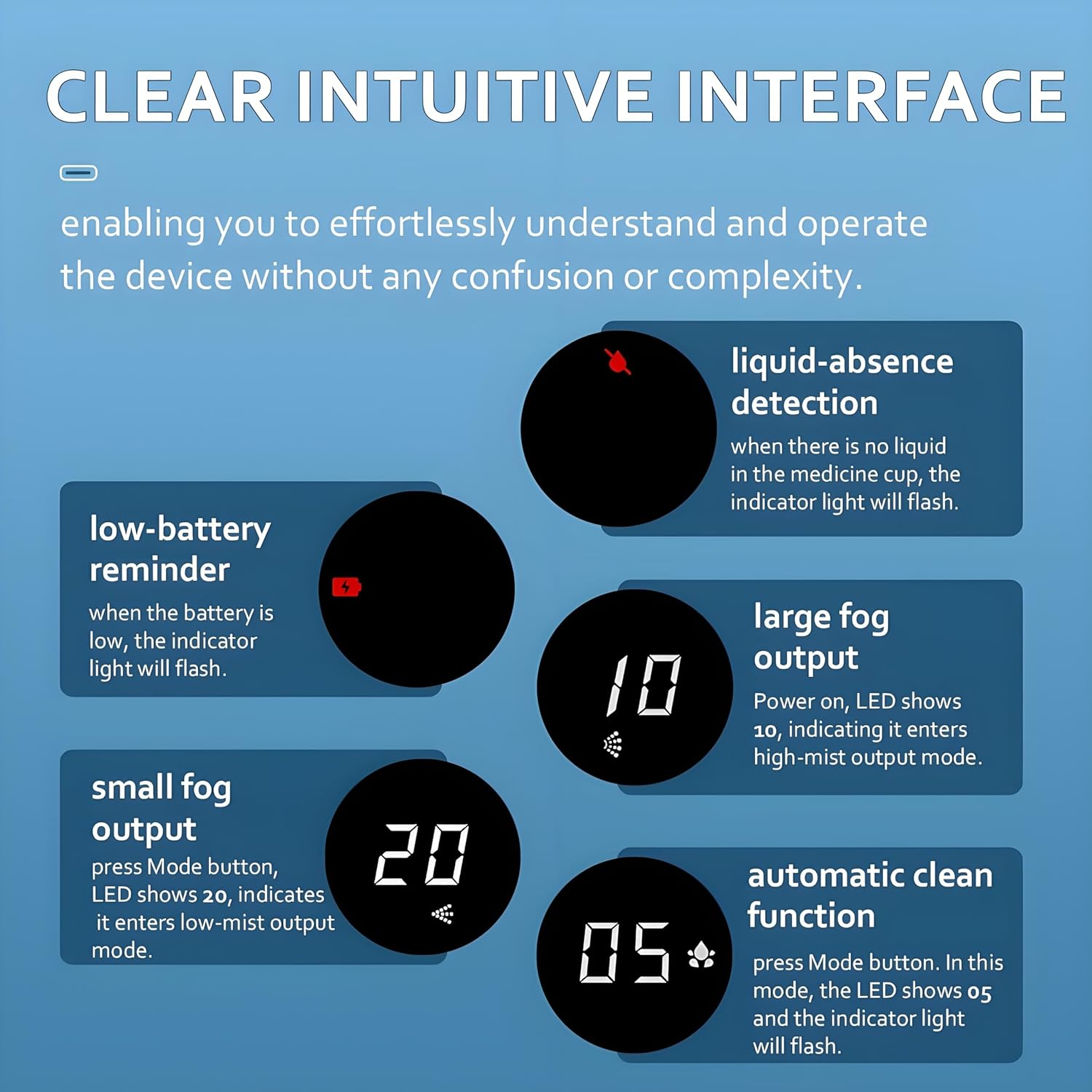 Rechargeable Portable Nebulizer, Intuitive LED Interface and Auto-Cleaning, Handheld Nebulizer with 2 Mask for Adults Kids, Travel Home Use image number 4