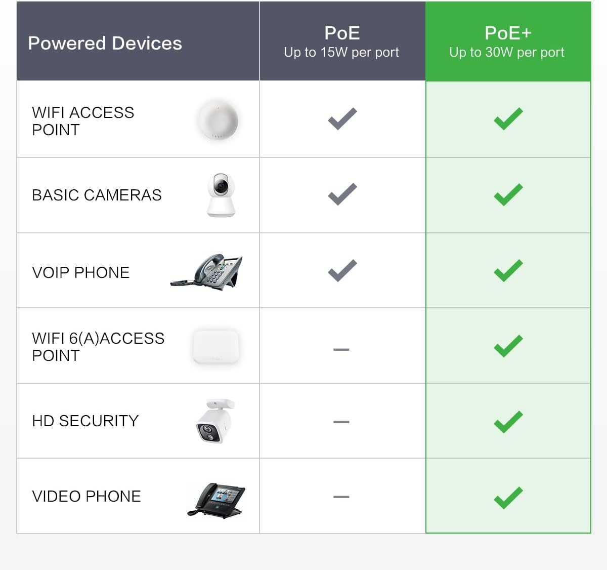 Inhand Networks Gigabit Ports Network Switch, 9 Gigabit Ports Ethernet Swtch with 8 Poe+ Ports Max.120W,Each Port up to 30W, Plug & Play, High Heat Dissipation Metal Case with AU Power Plug image number 3