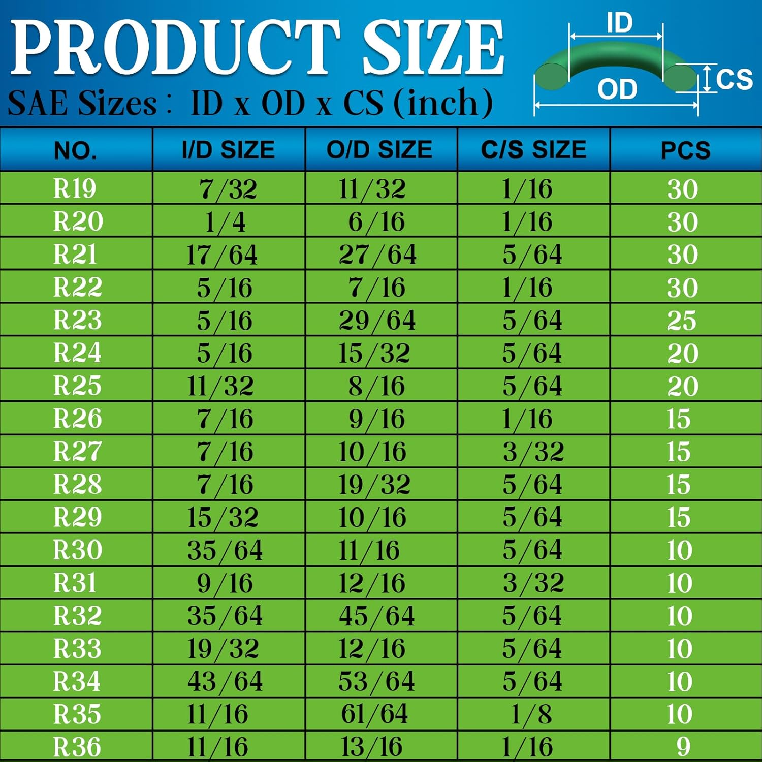 595 Pcs Automotive AC O Rings Kit, SAE and Metric Air Conditioning Orings Assortment Set for Car A/C Compressor and Professional Plumbing Faucet Seal Repair with 4 Pick & Hook (Green) image number 1