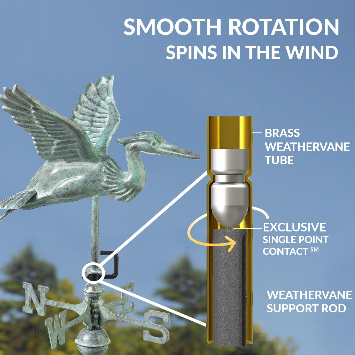 Good Directions Blue Heron Cottage Weathervane, Includes Roof Mount, Blue Verde Copper, Patina image number 4