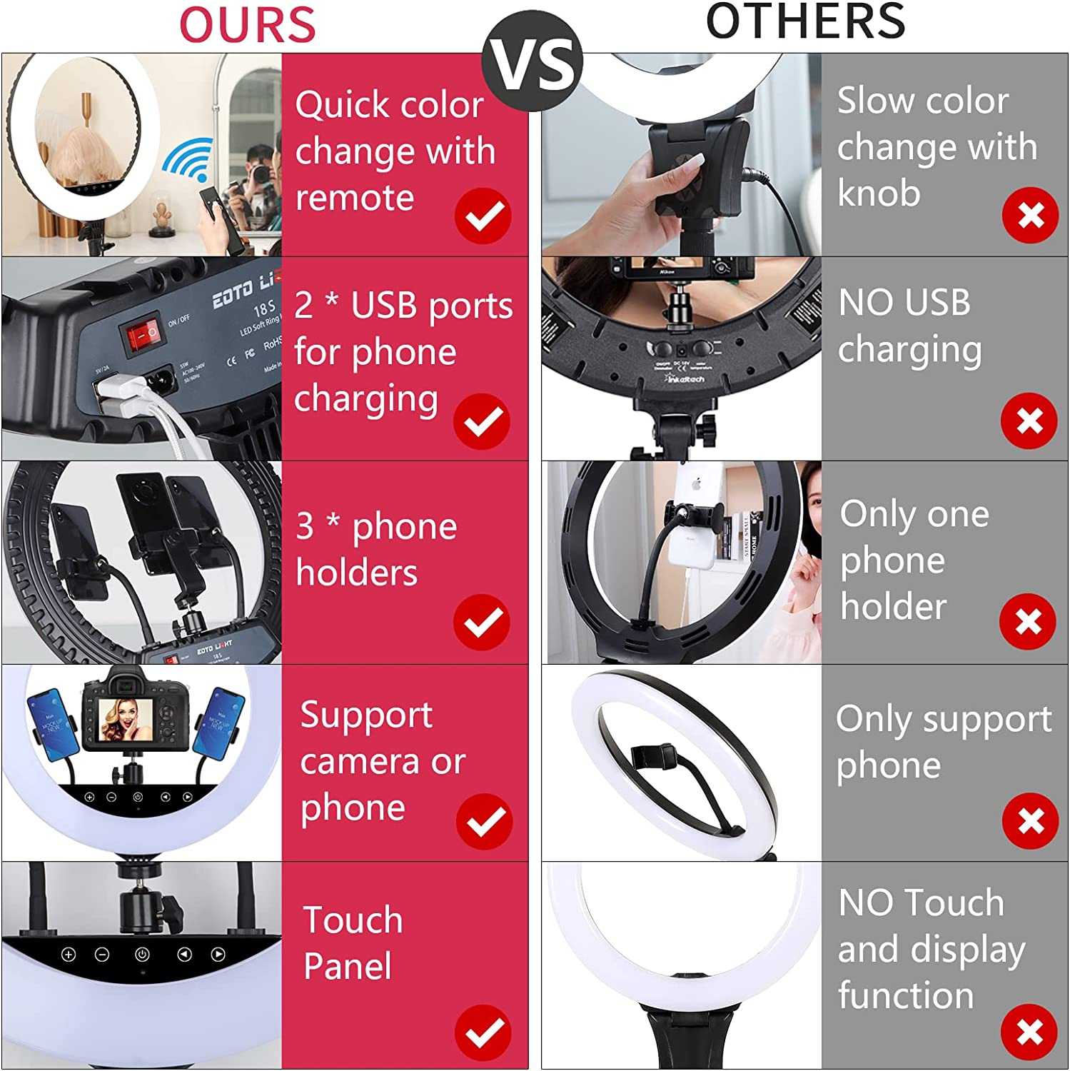 Upgraded 18 Inch LED Ring Light with Tripod Stand, Selfie Ring Light with Touch Panel for Makeup Studio Portrait Youtube Vlog Video Shooting with Carrying Bag and Remote Controller, CRI>90 image number 3