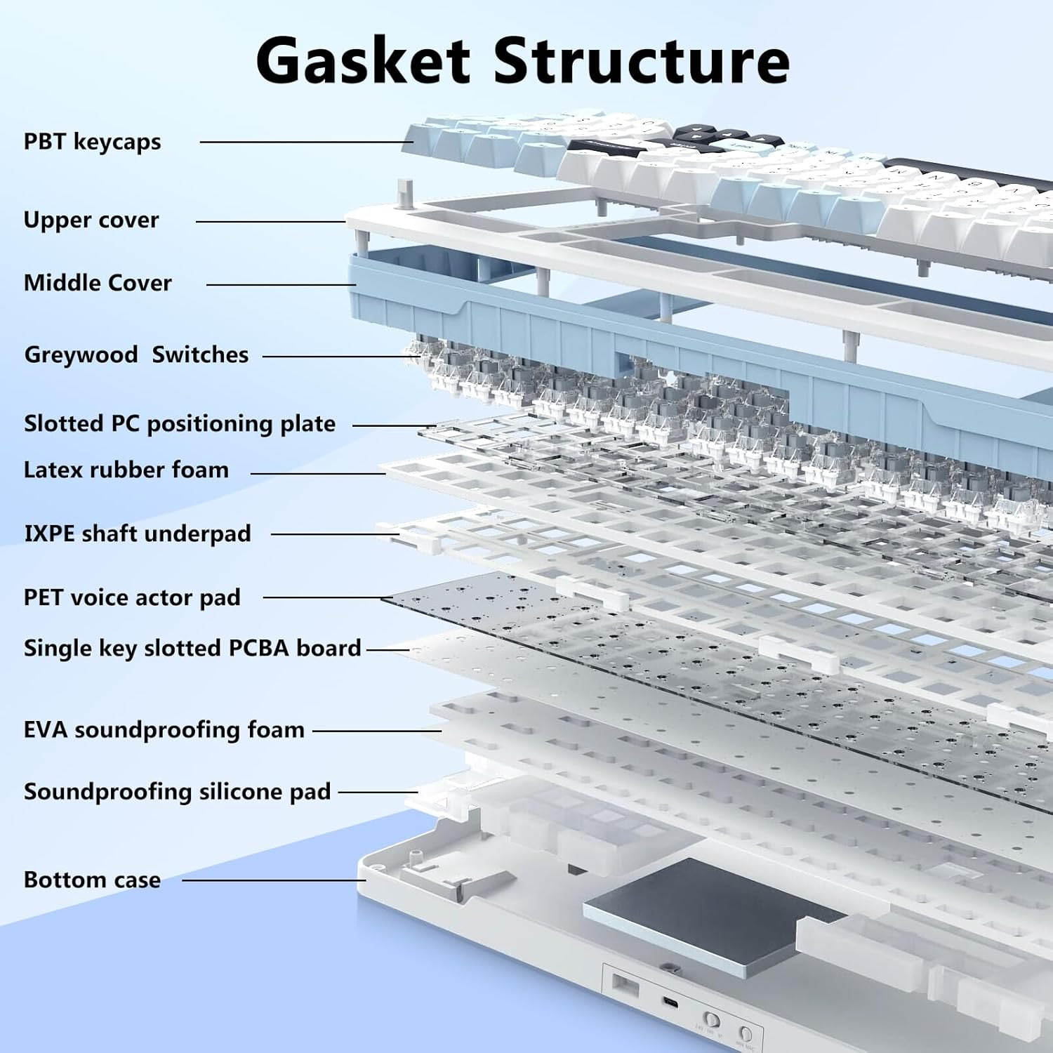 Z-98 Wireless Mechanical Keyboard, Creamy Sound, Hot Swappable Pre-Lubed Linear Switches, Gasket Structure with Sound Dampening Foam, RGB Backlit, 99 Keys Custom Gaming Keyboard for Pc/Mac,Blue
