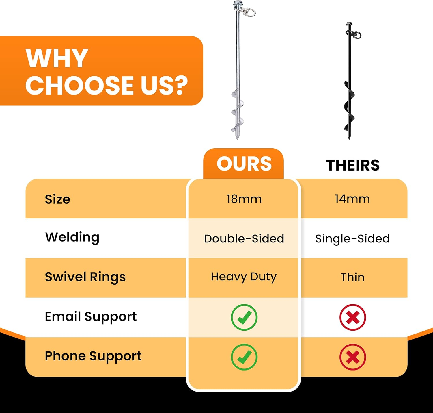 Ground Anchors Screw in - 12 Inch Set of 4 - Tent Stakes Heavy Duty - Trampoline Anchor Kit - Earth Anchor - Swing Set Anchors for Metal Swing Set - Trampoline Stakes Anchors High Wind image number 4